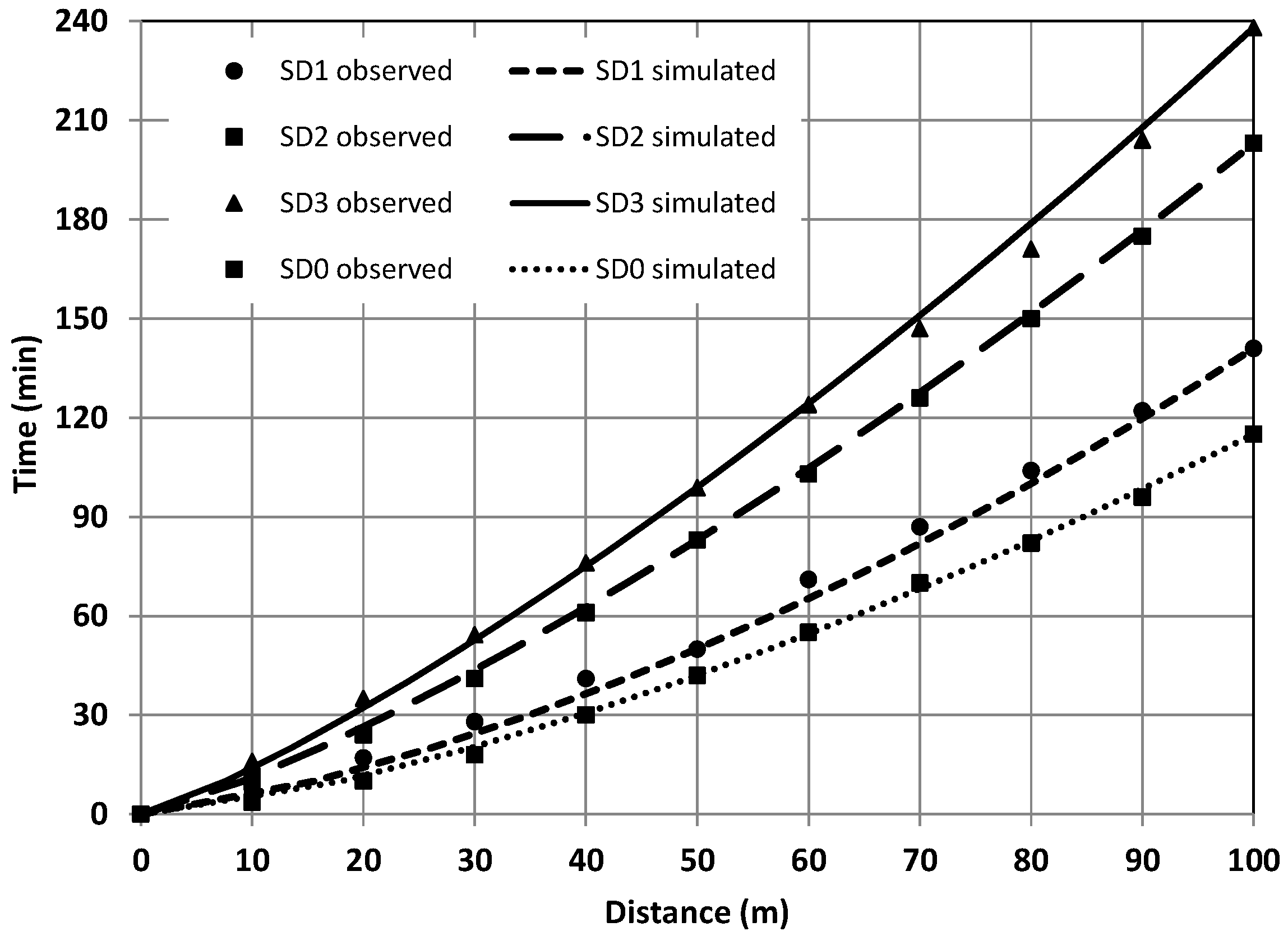 Agronomy 13 02080 g006