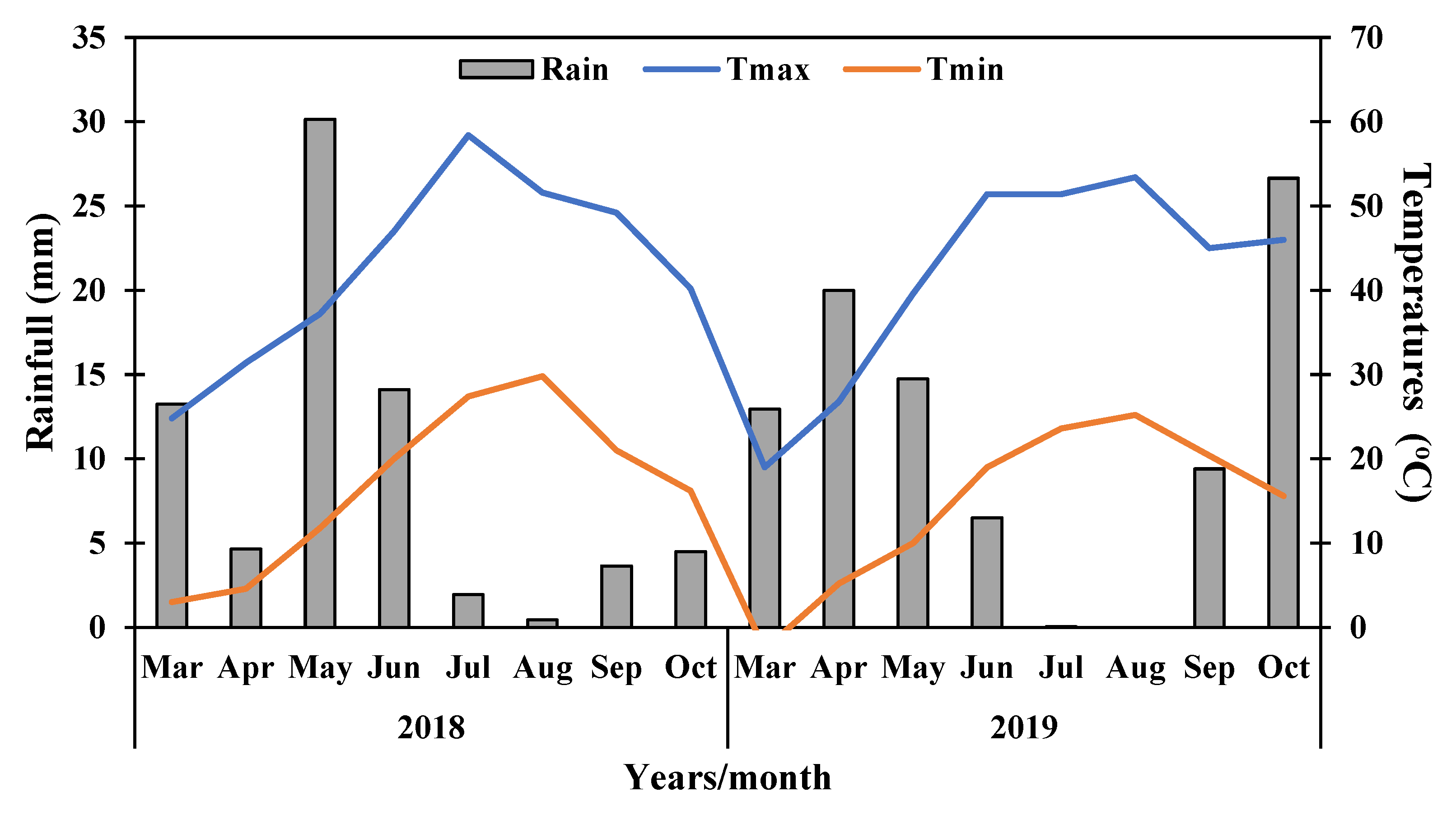 Agronomy 13 02082 g001 Agronomy 13 02082 g001