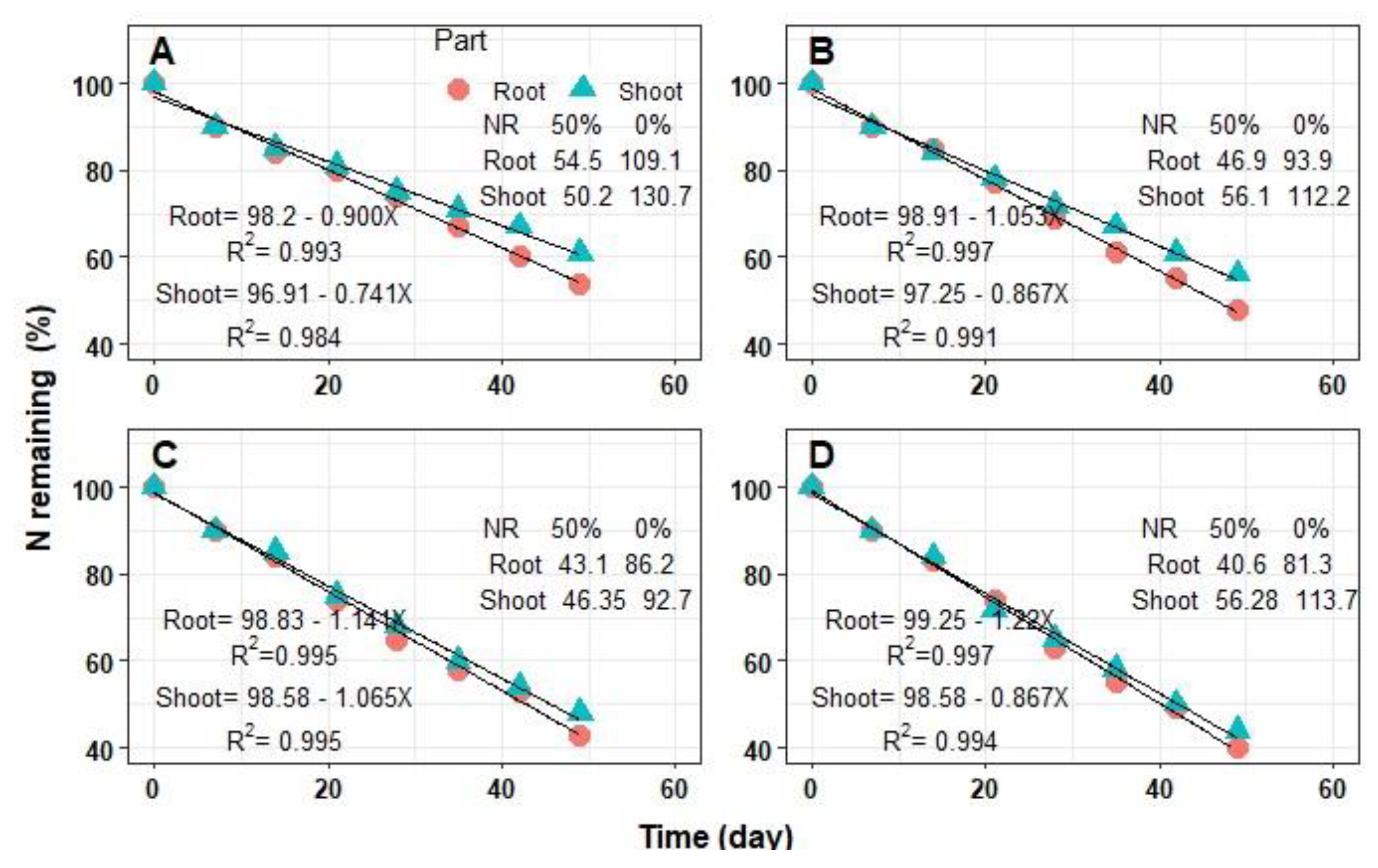 Agronomy 13 02082 g003 Agronomy 13 02082 g003