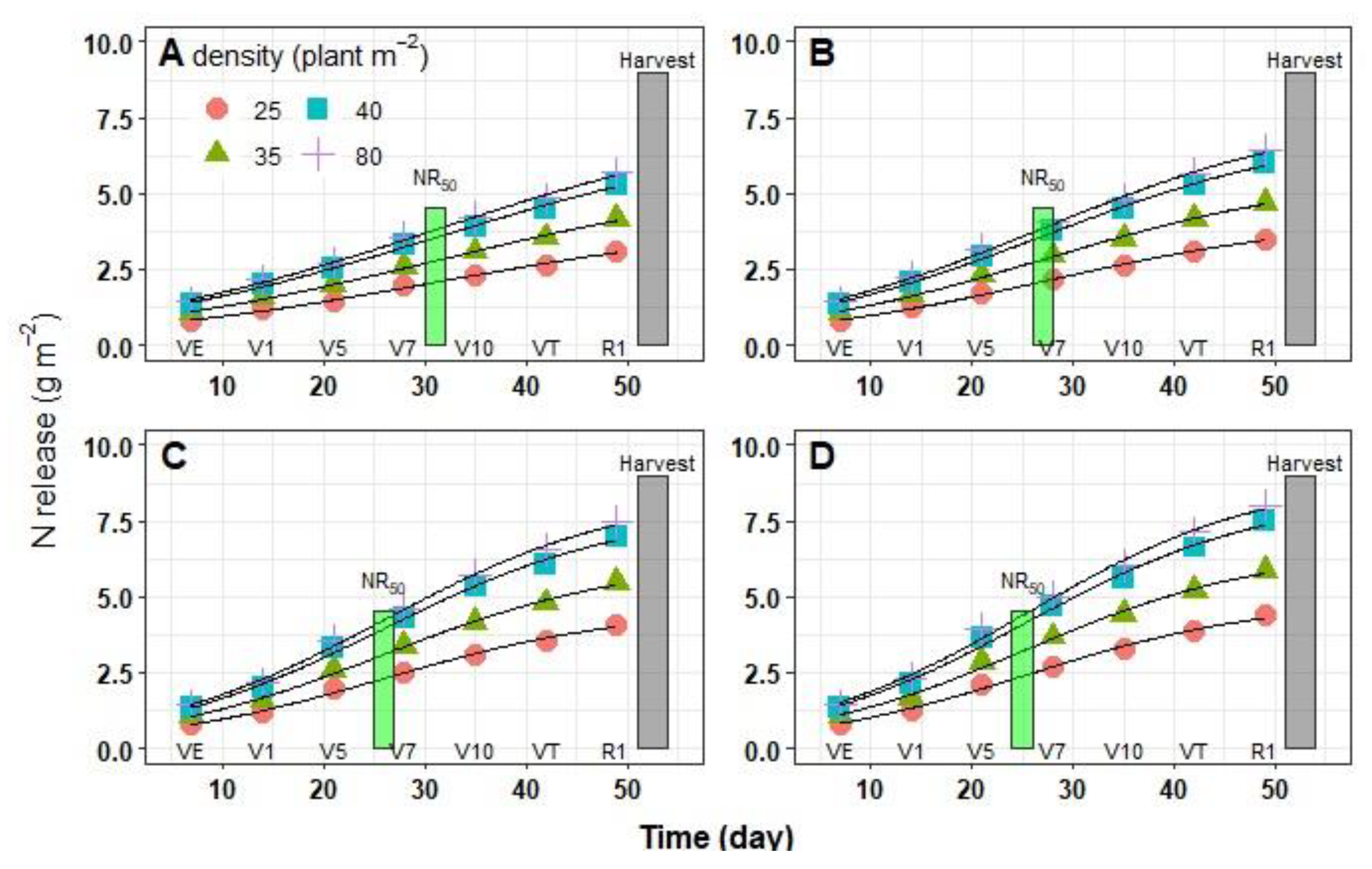 Agronomy 13 02082 g004 Agronomy 13 02082 g004
