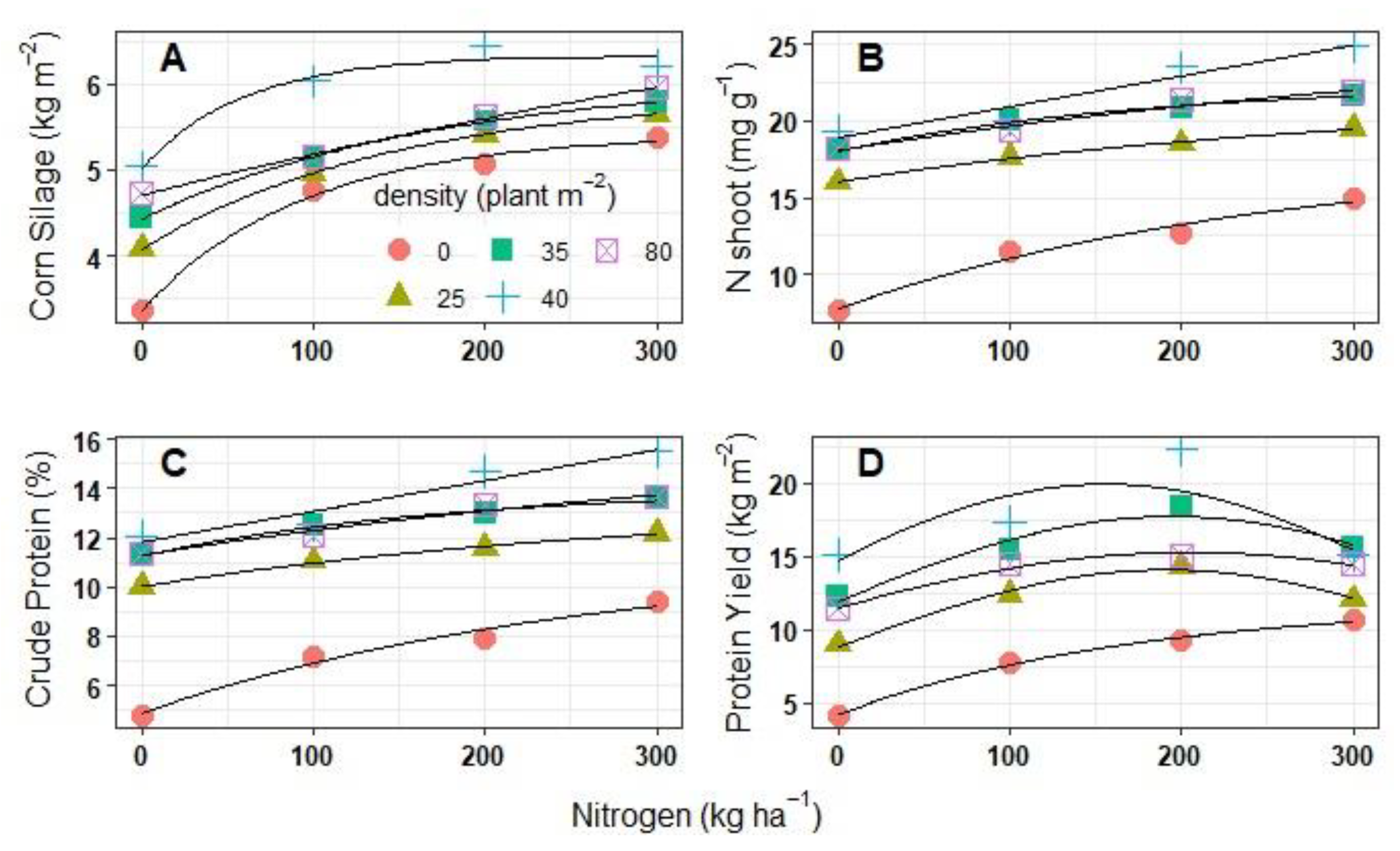 Agronomy 13 02082 g005 Agronomy 13 02082 g005