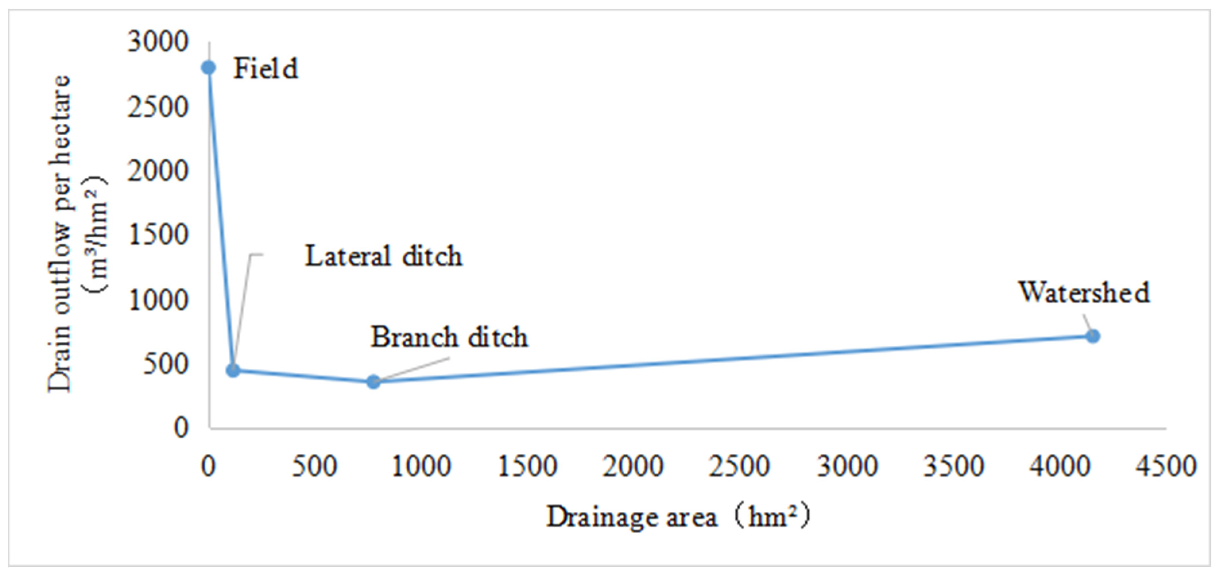 Agronomy 13 02083 g004 Agronomy 13 02083 g004