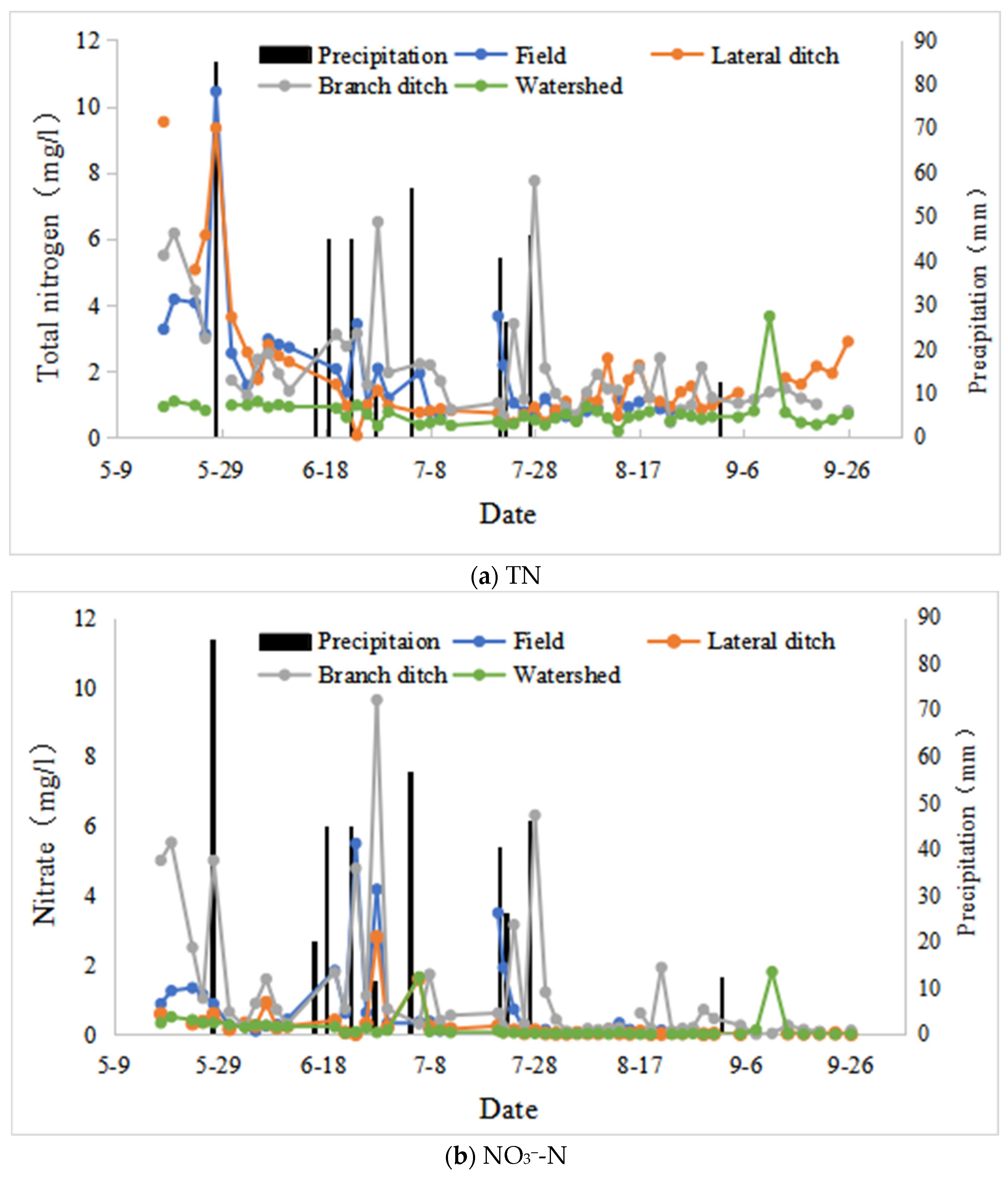 Agronomy 13 02083 g005a Agronomy 13 02083 g005a