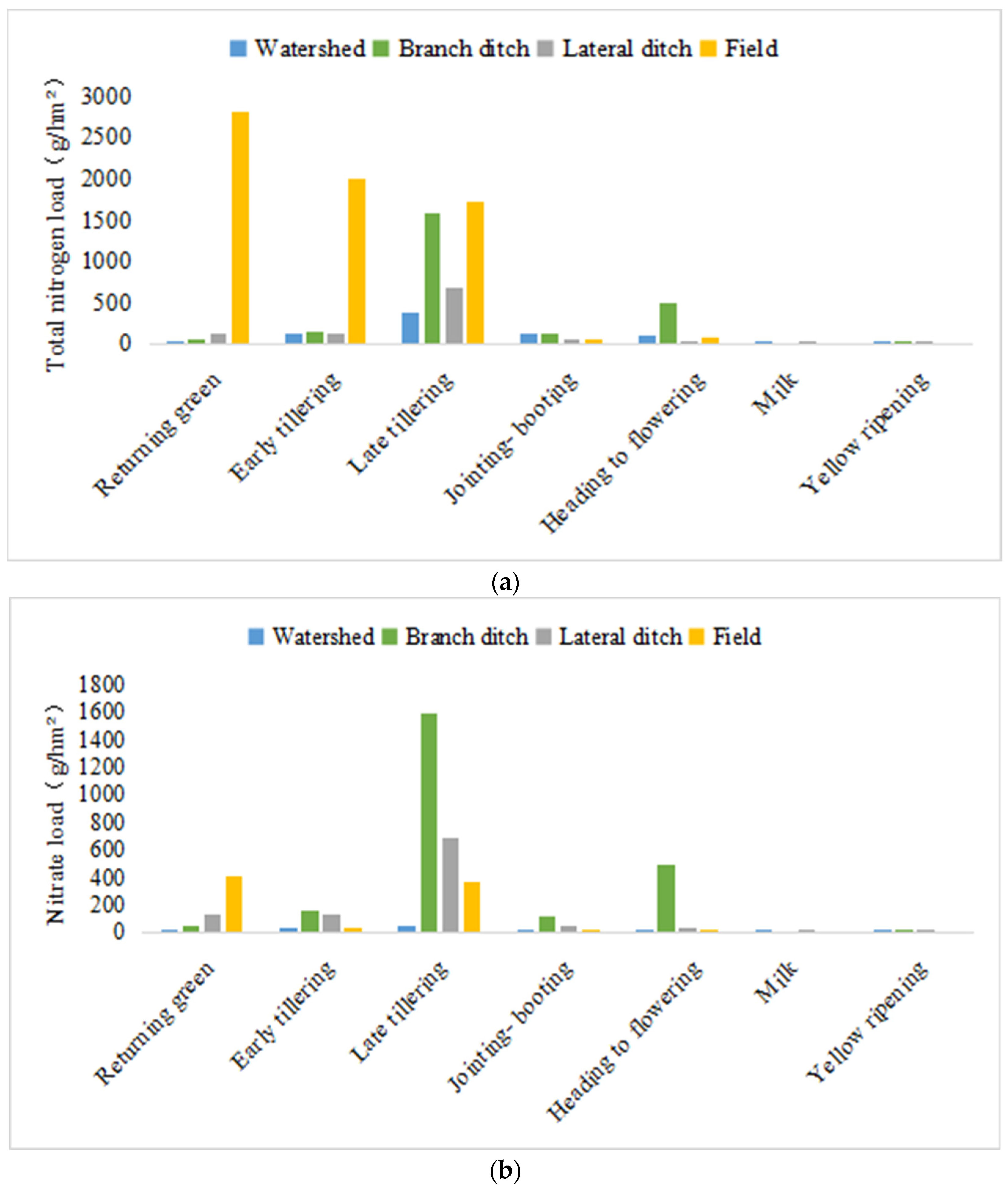 Agronomy 13 02083 g007a Agronomy 13 02083 g007a