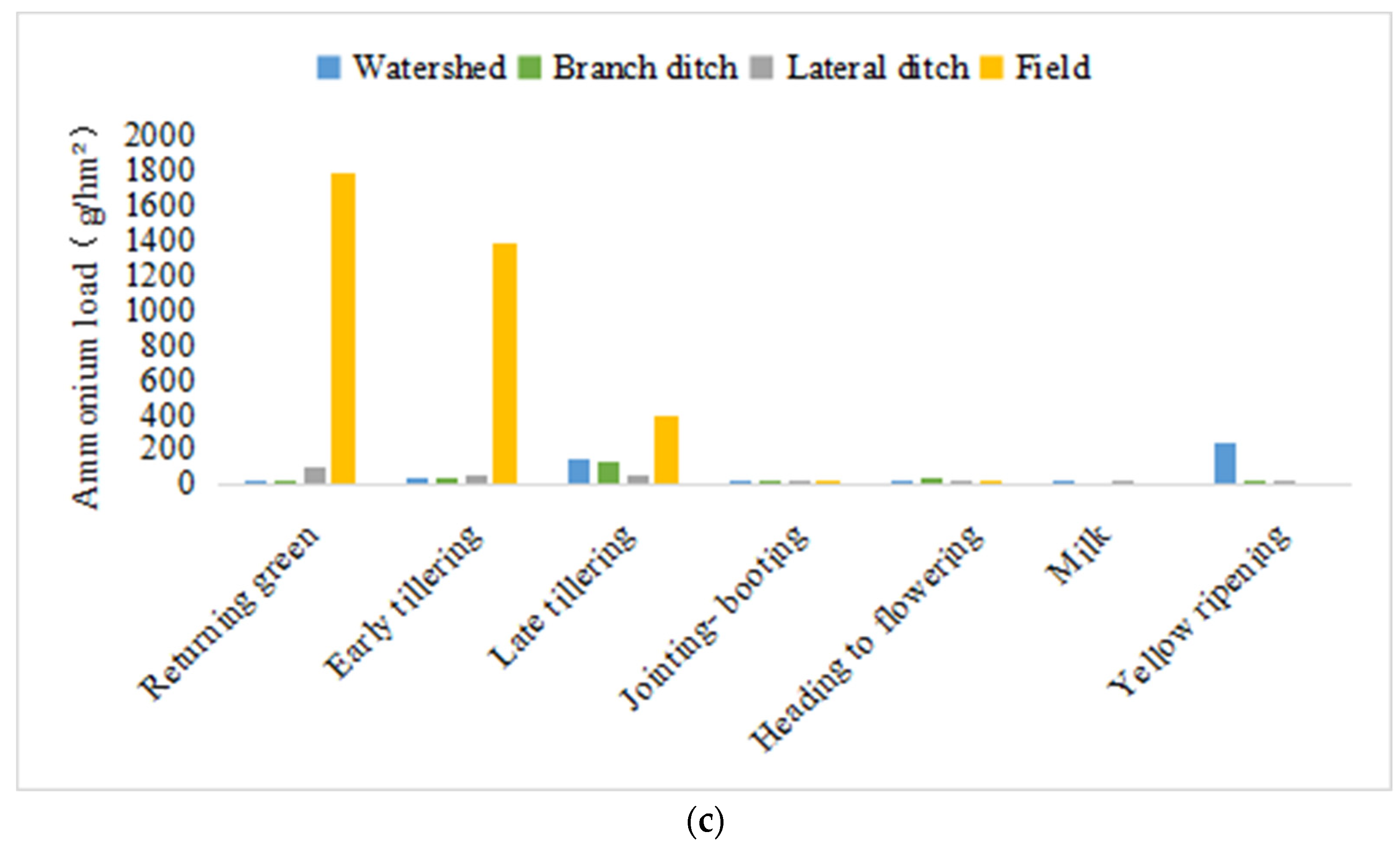 Agronomy 13 02083 g007b Agronomy 13 02083 g007b