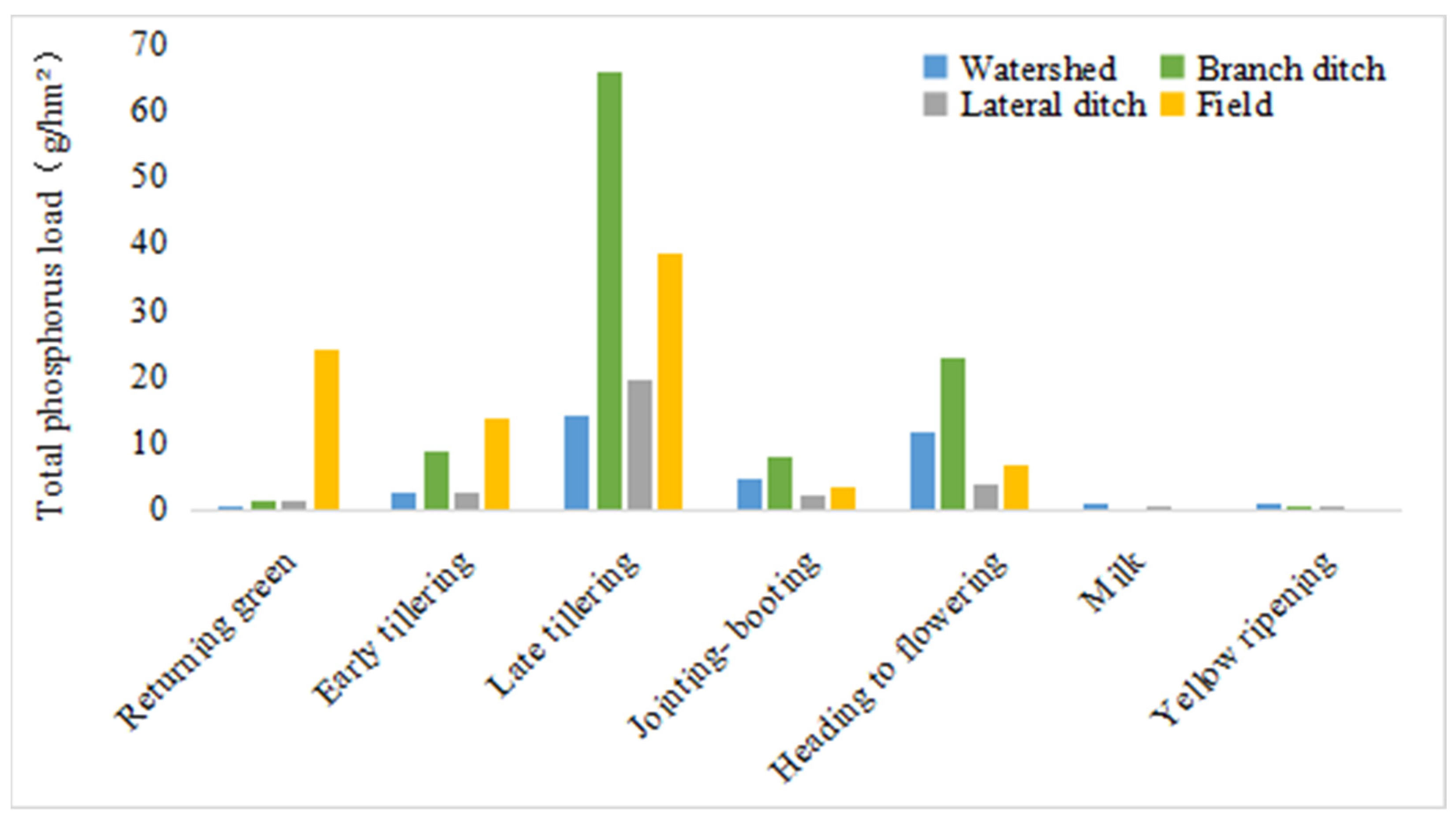 Agronomy 13 02083 g008 Agronomy 13 02083 g008