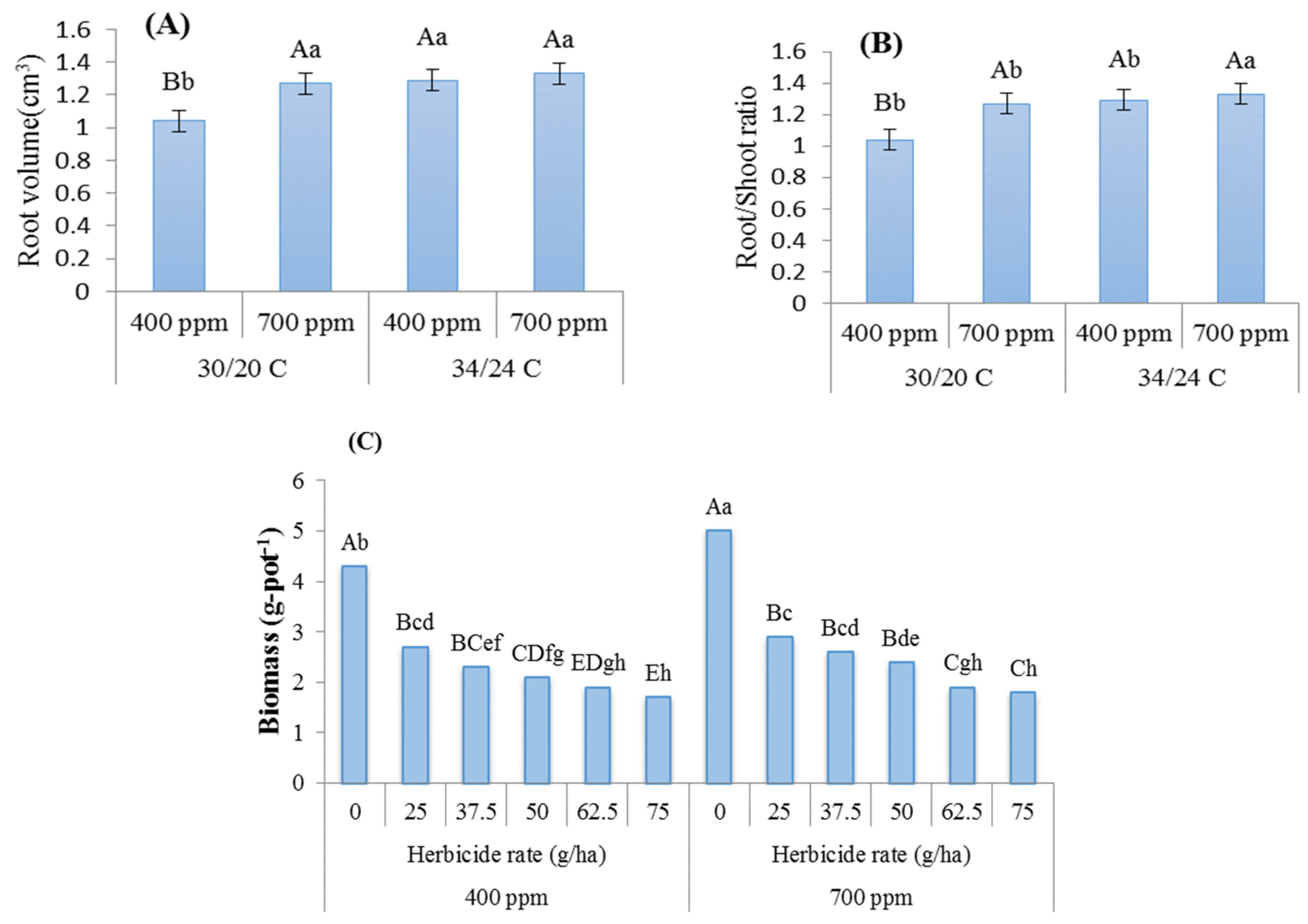 Agronomy 13 02084 g001 Agronomy 13 02084 g001
