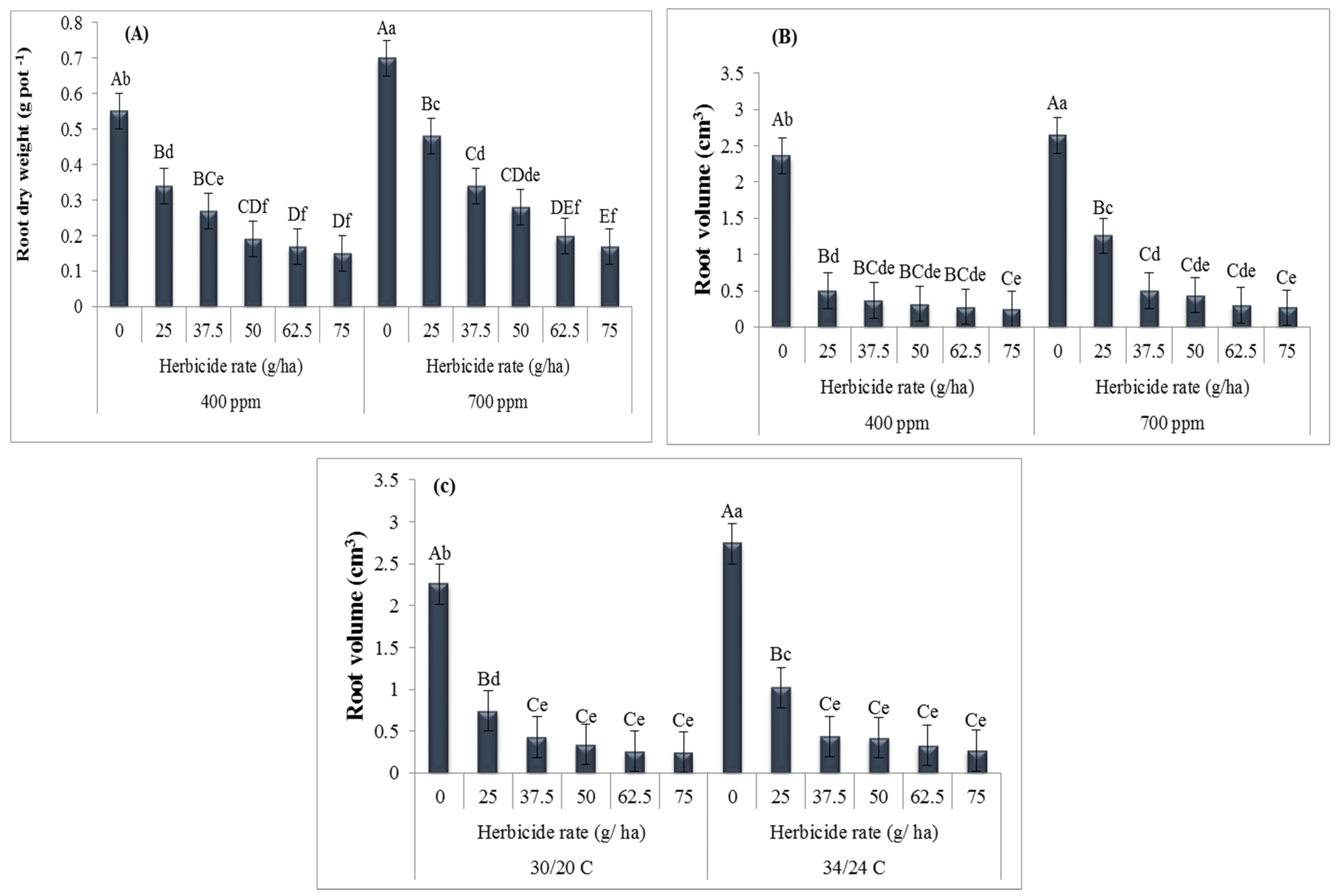 Agronomy 13 02084 g002 Agronomy 13 02084 g002