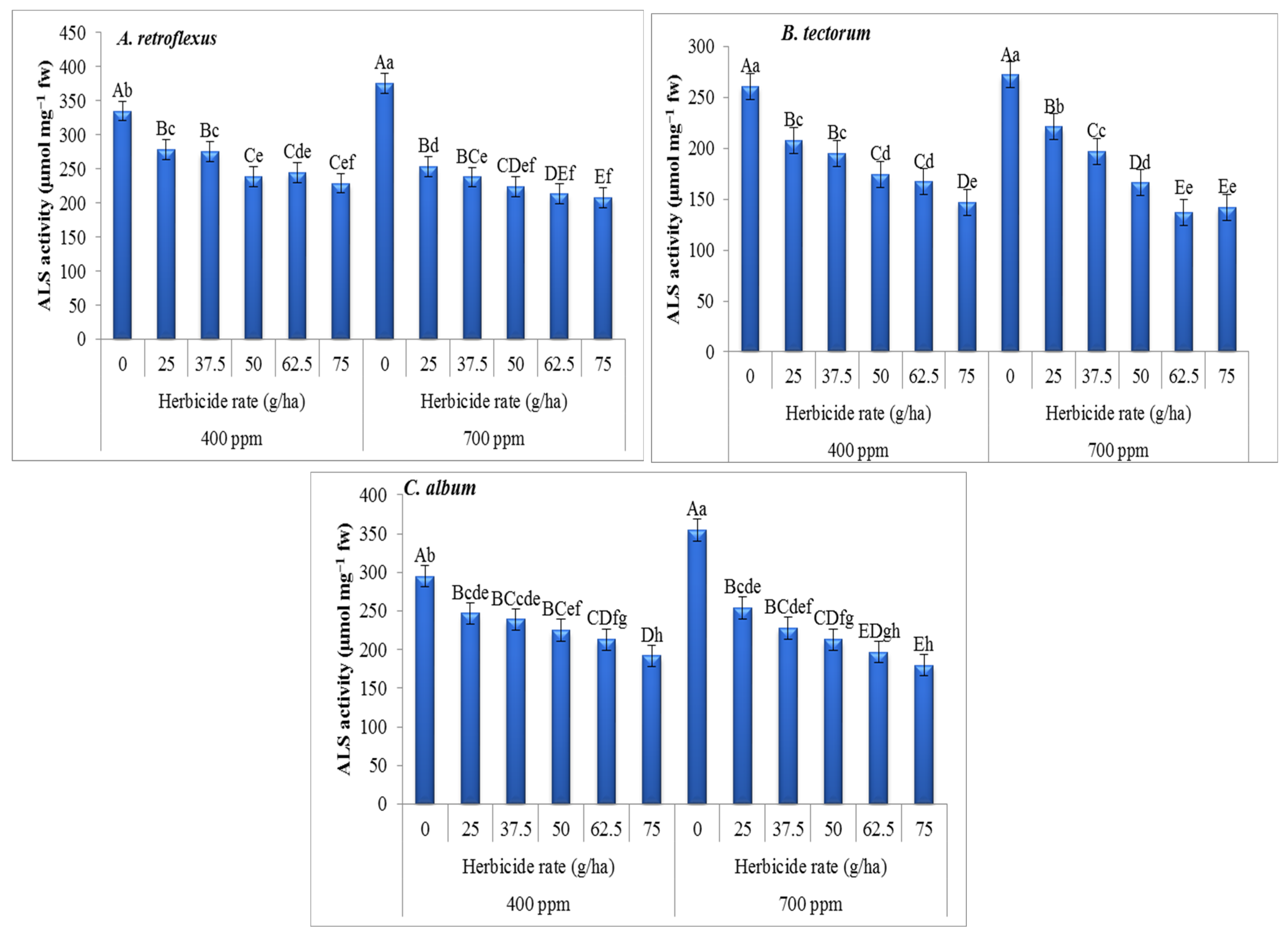 Agronomy 13 02084 g004 Agronomy 13 02084 g004