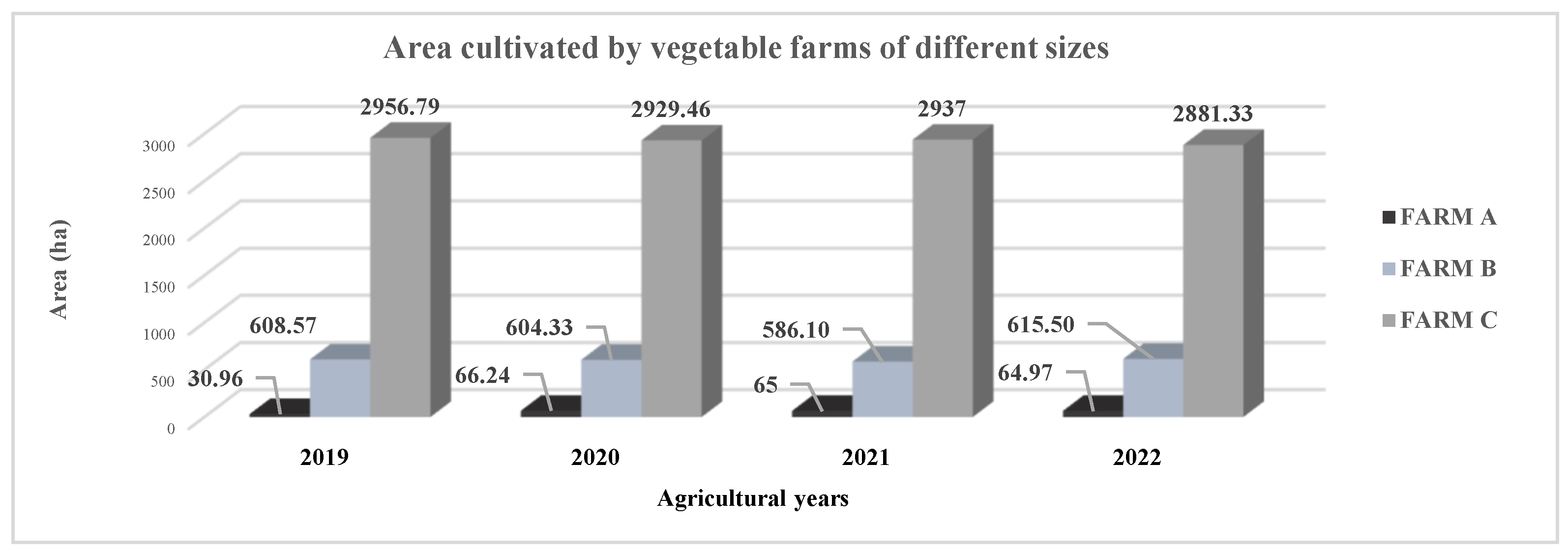 Agronomy 13 02086 g001 Agronomy 13 02086 g001