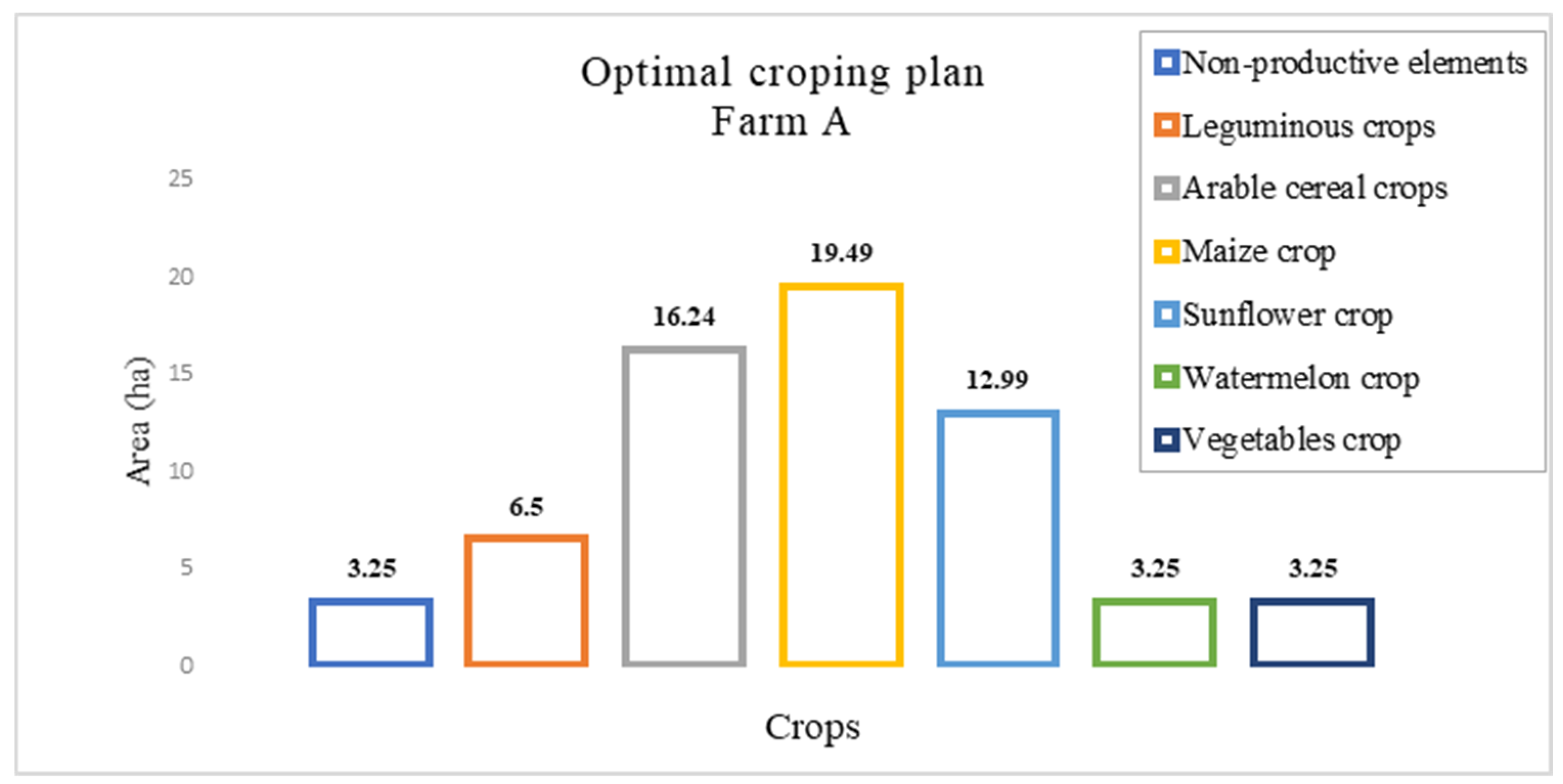 Agronomy 13 02086 g002 Agronomy 13 02086 g002