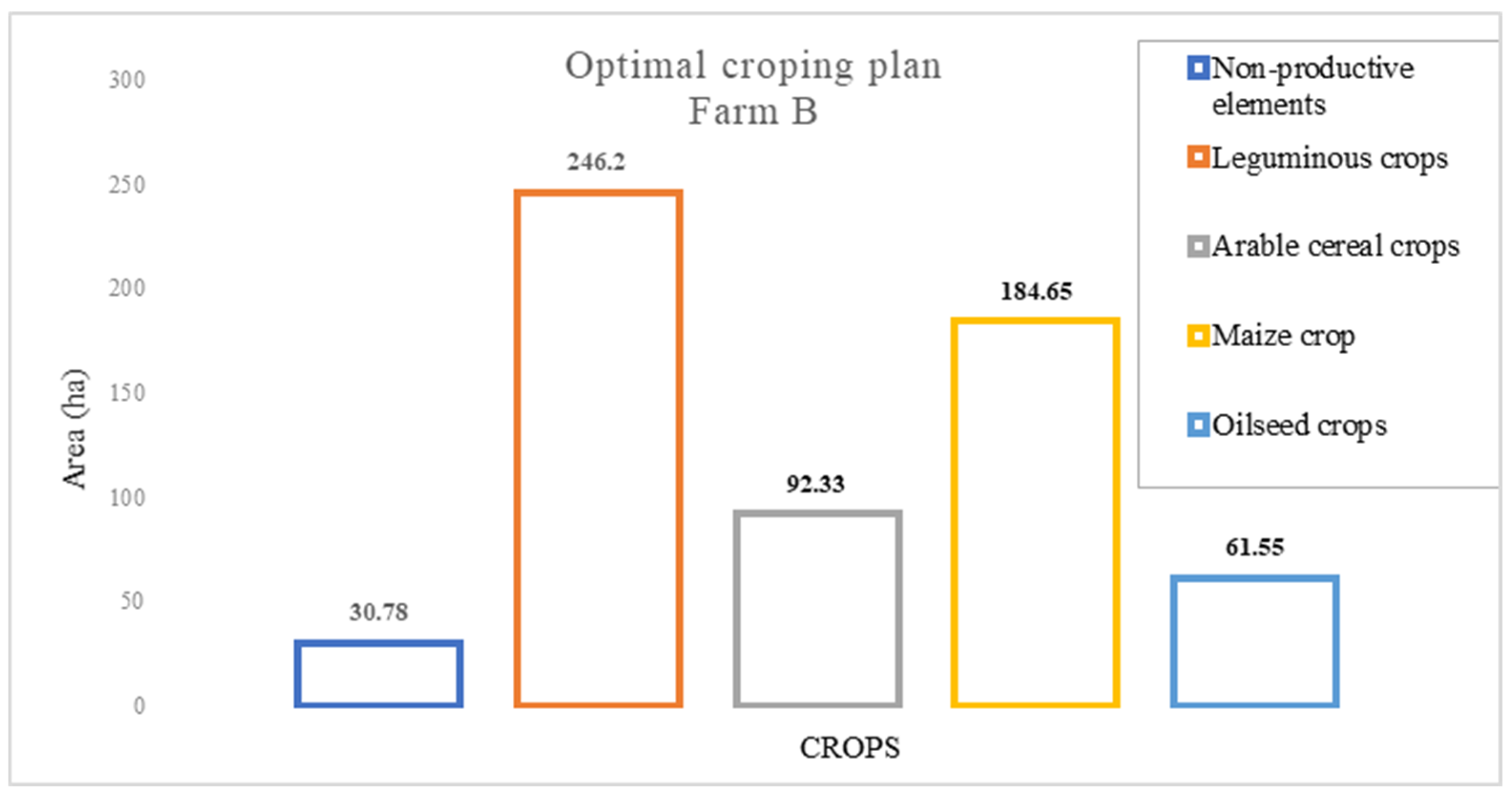 Agronomy 13 02086 g003 Agronomy 13 02086 g003