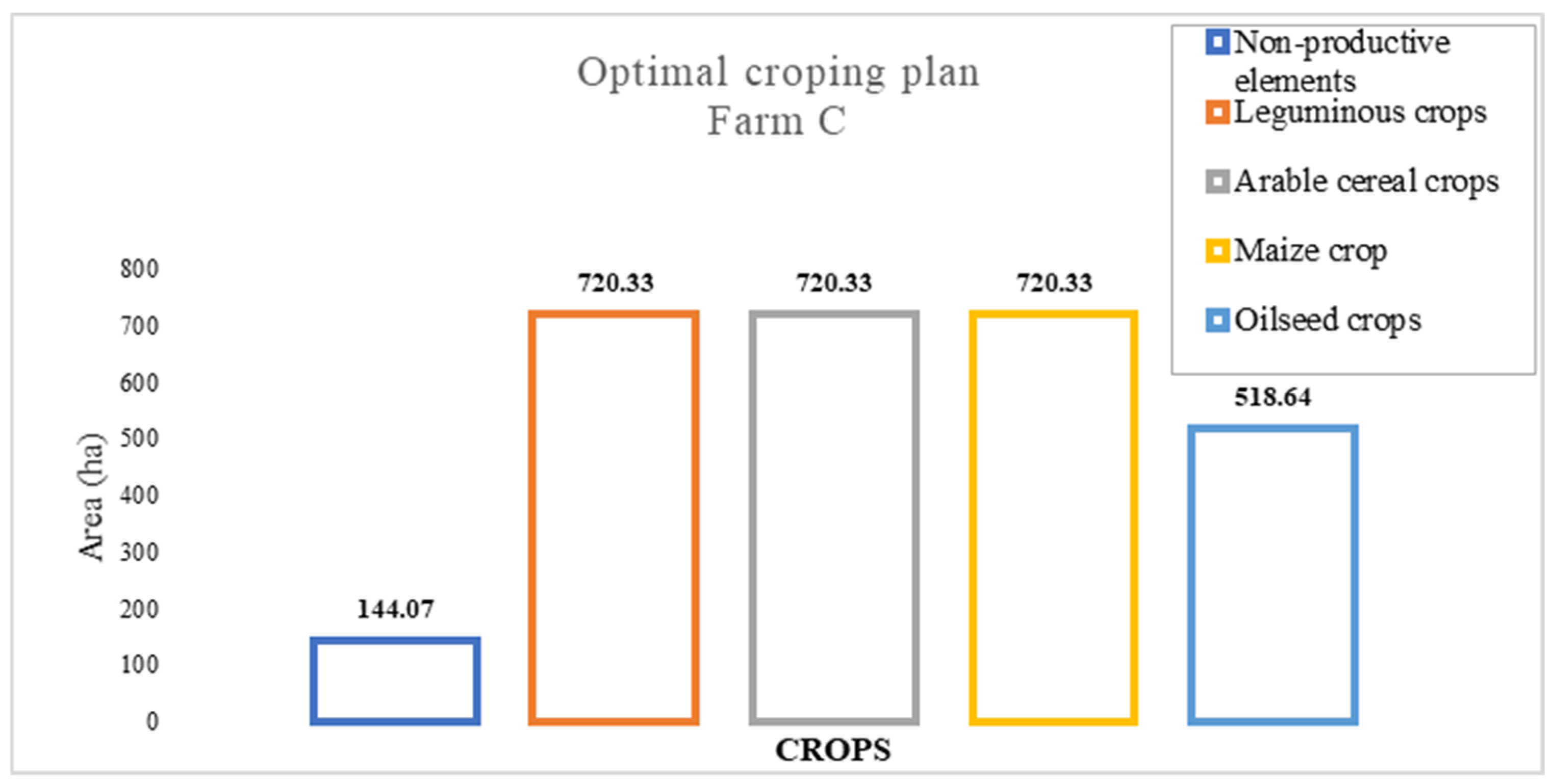 Agronomy 13 02086 g004 Agronomy 13 02086 g004