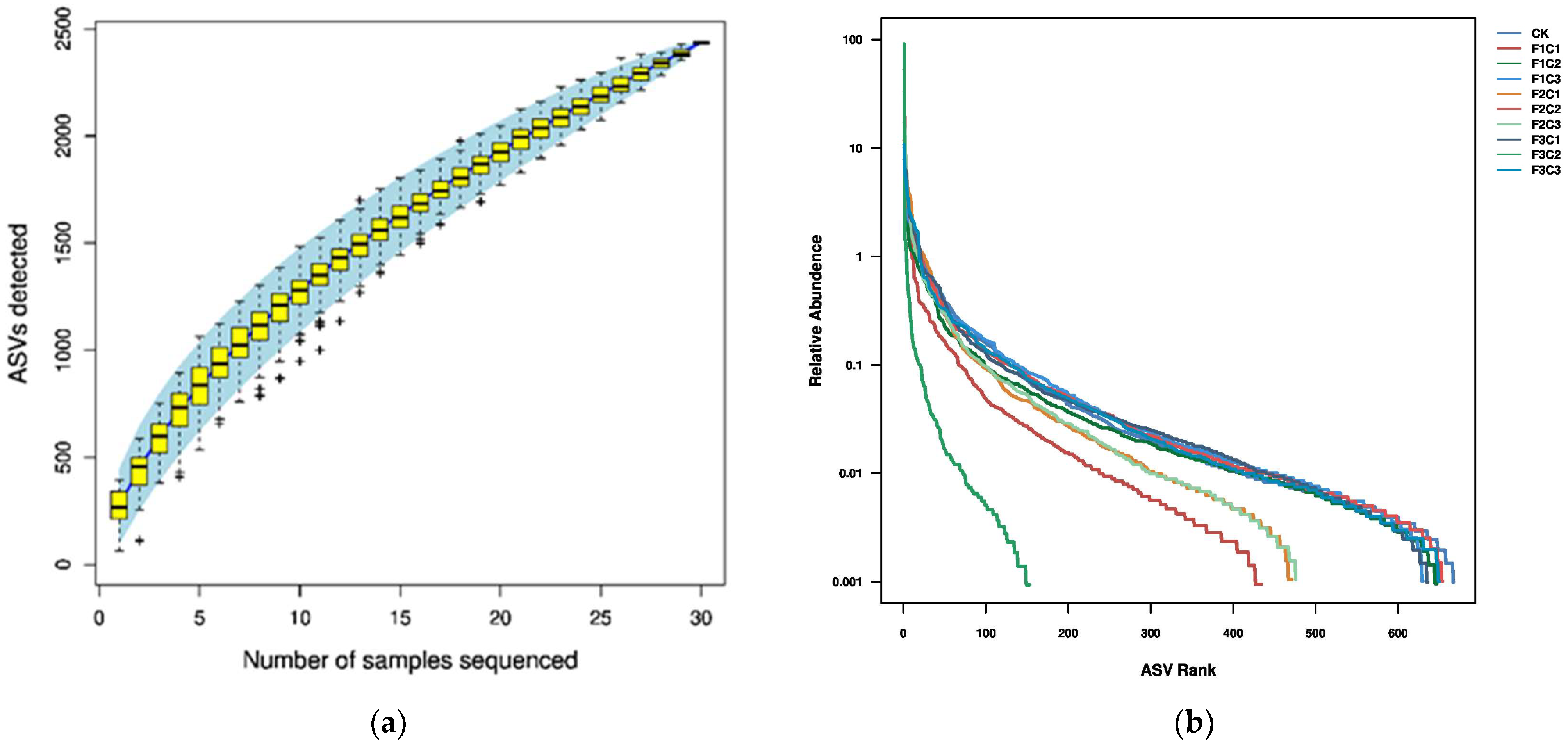 Agronomy 13 02093 g002 Agronomy 13 02093 g002