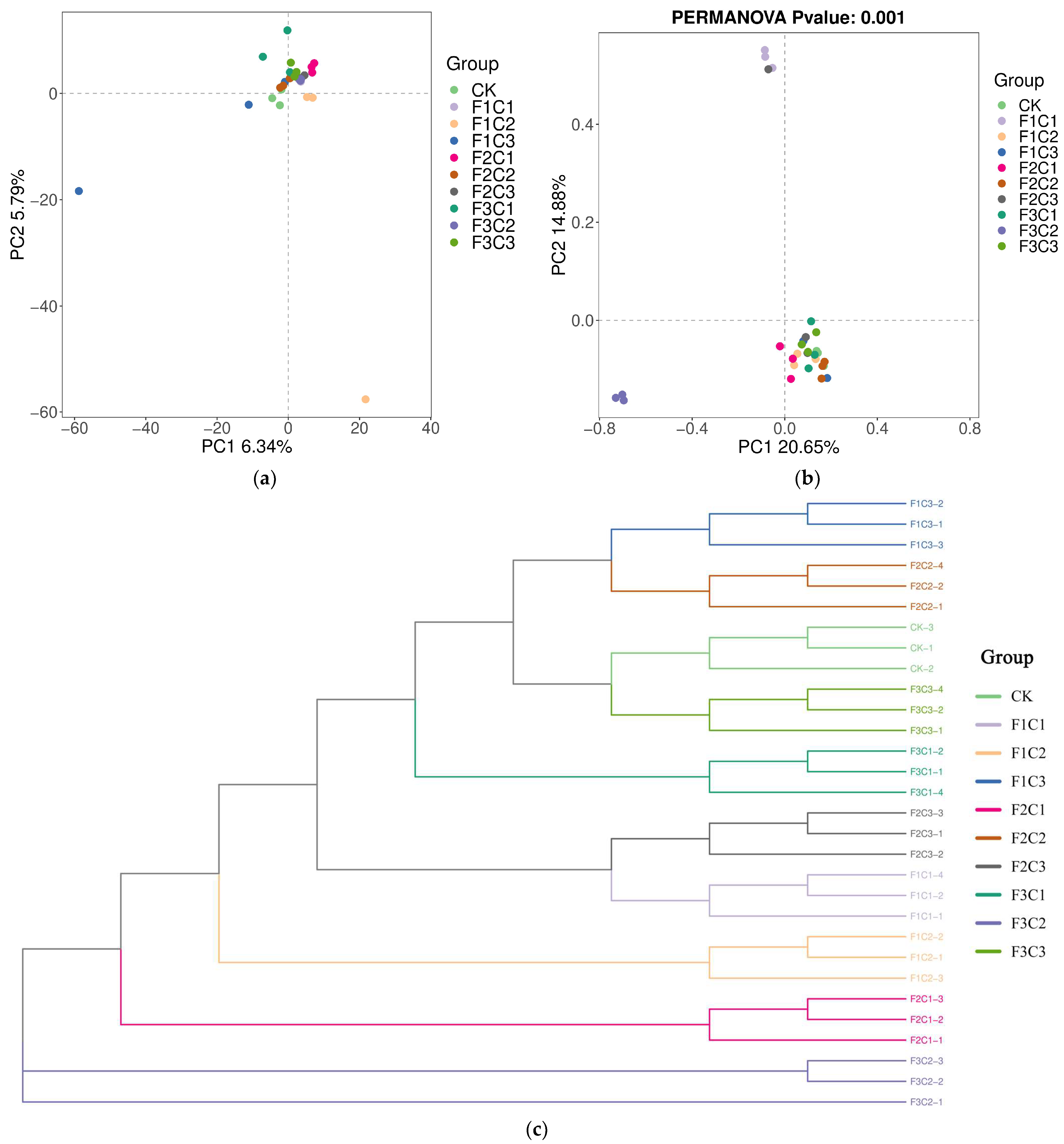 Agronomy 13 02093 g003 Agronomy 13 02093 g003