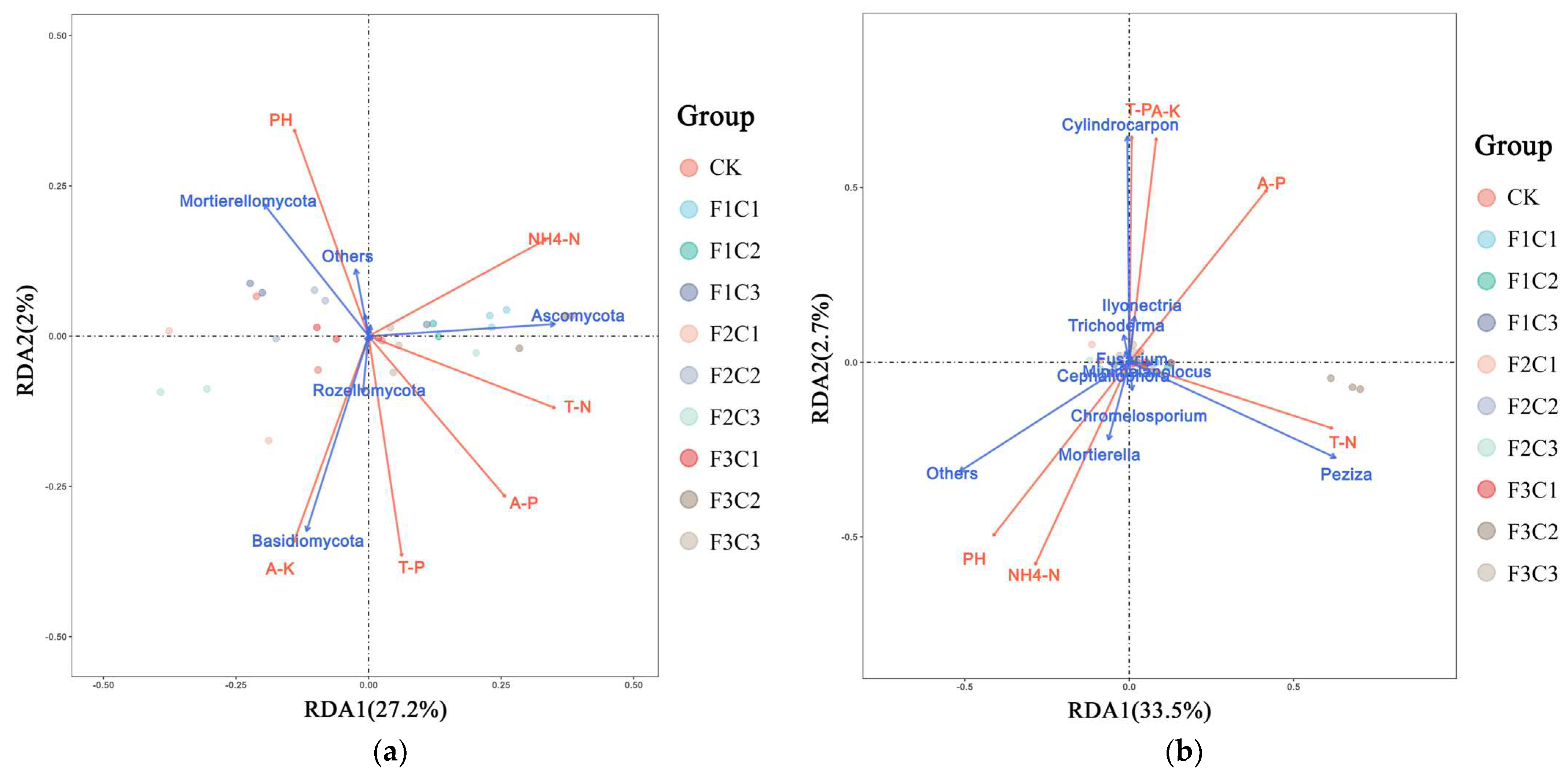 Agronomy 13 02093 g004 Agronomy 13 02093 g004