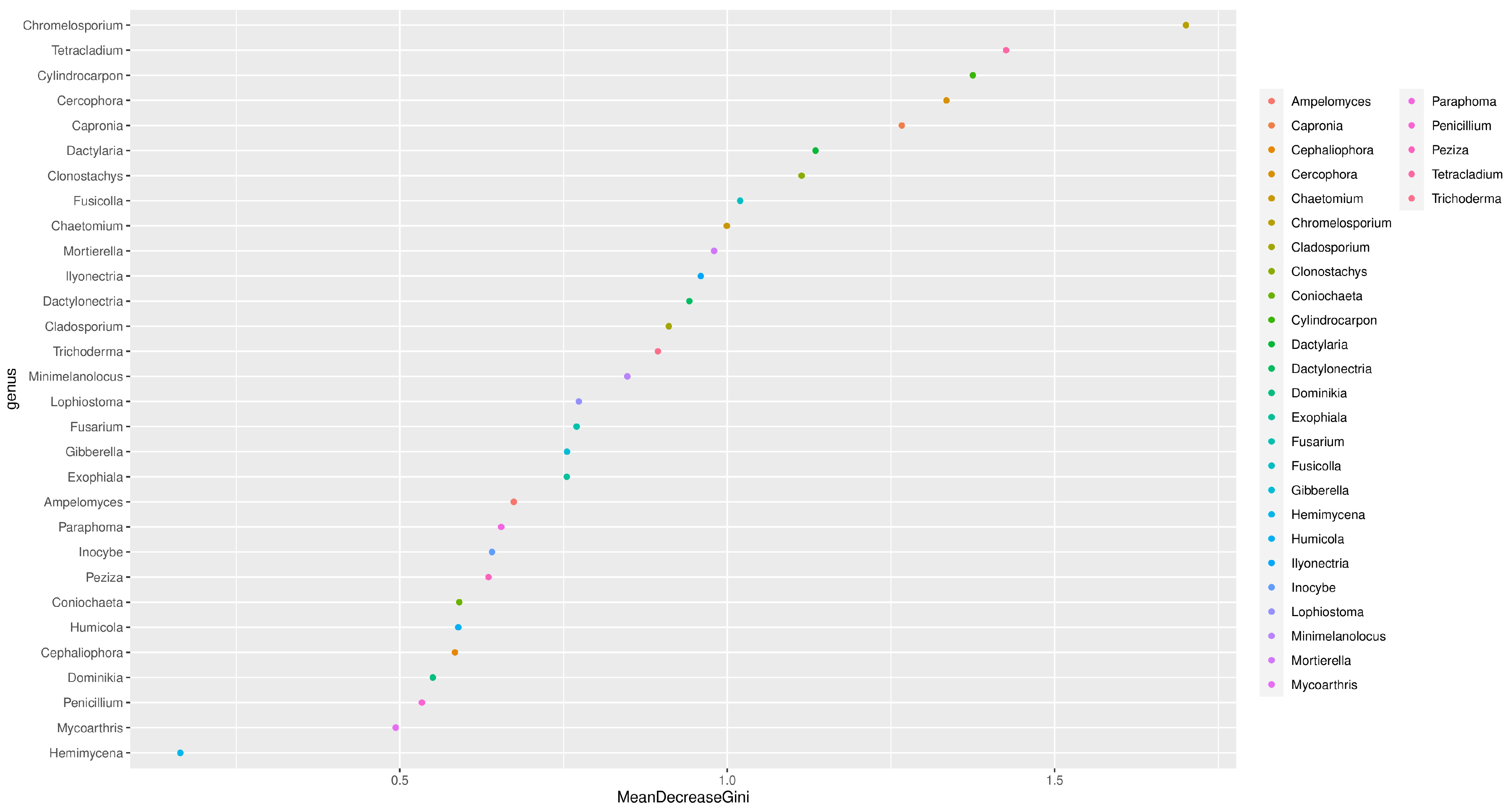 Agronomy 13 02093 g006 Agronomy 13 02093 g006