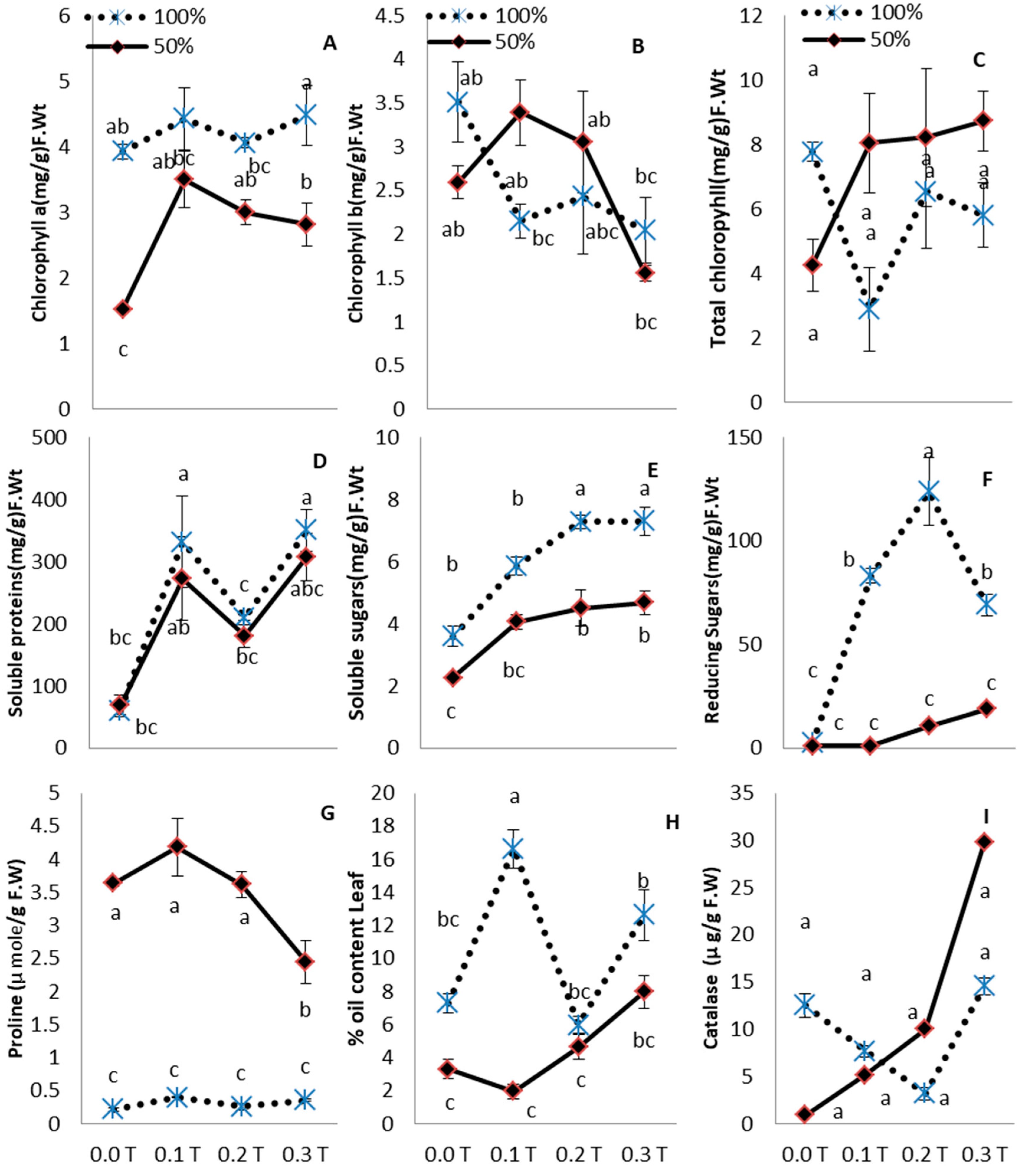 Agronomy 13 02094 g001 Agronomy 13 02094 g001