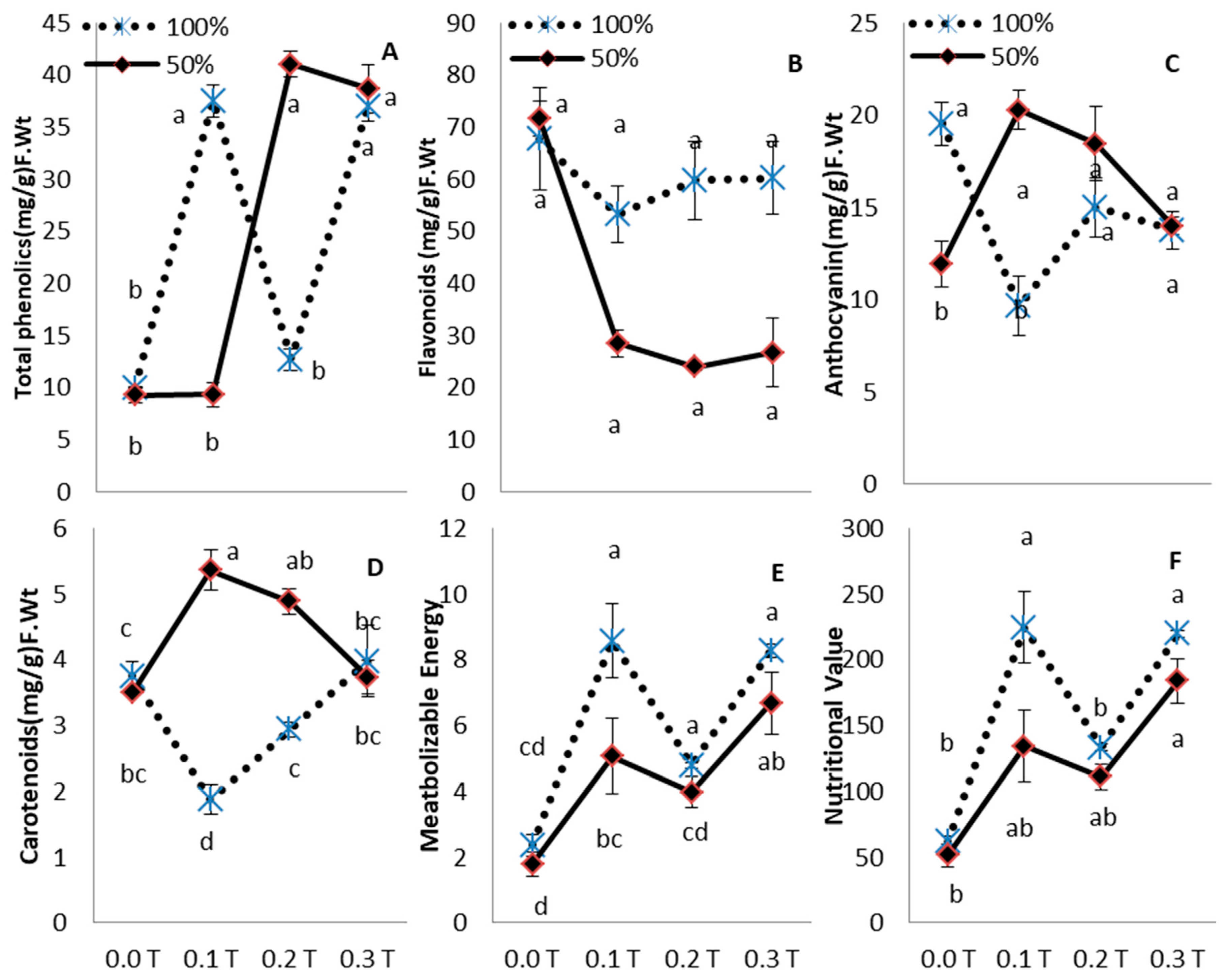 Agronomy 13 02094 g002 Agronomy 13 02094 g002