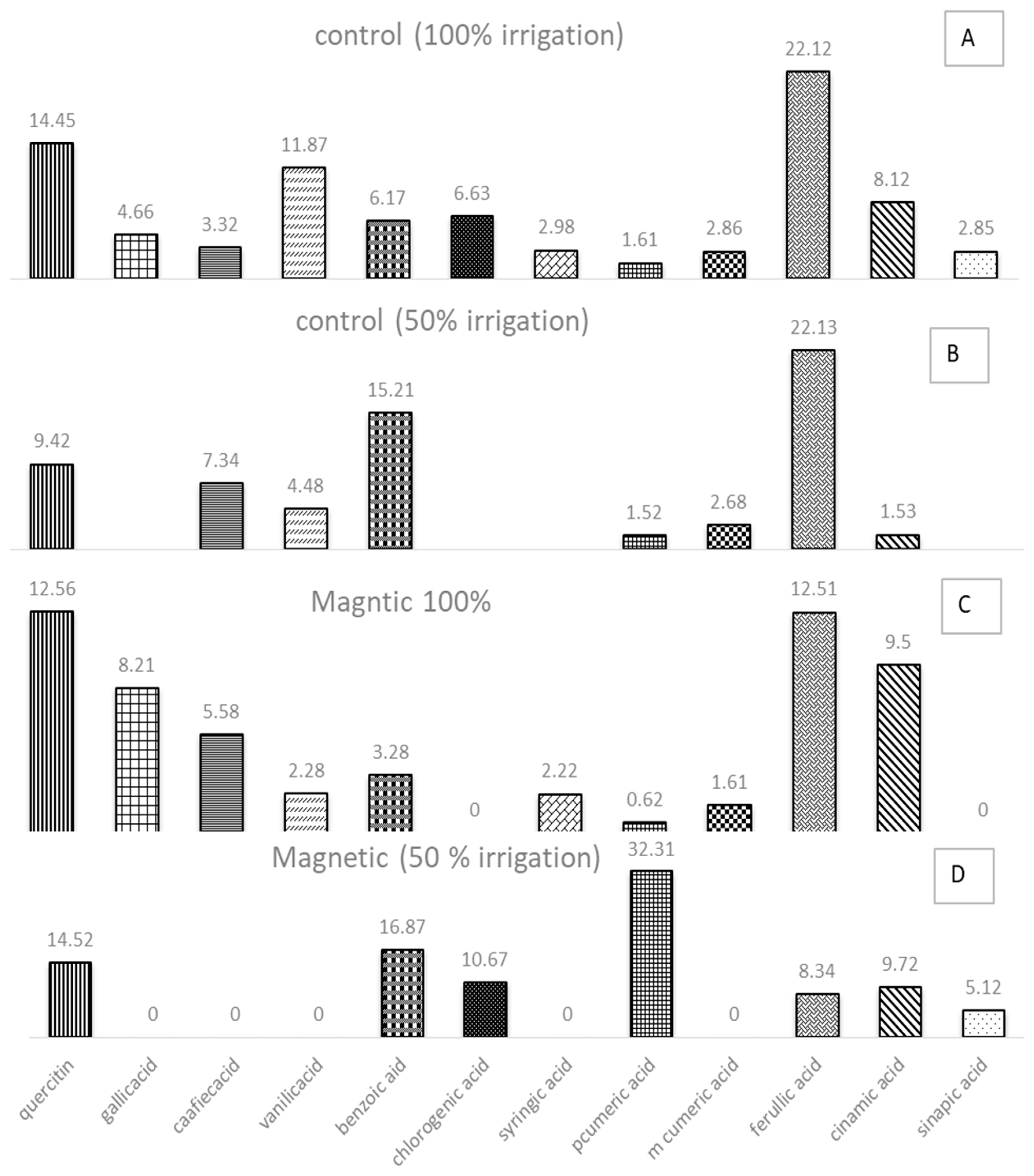 Agronomy 13 02094 g003 Agronomy 13 02094 g003
