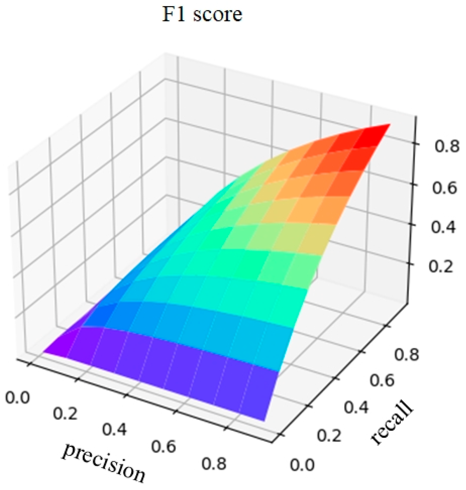 Agronomy 13 02095 g004