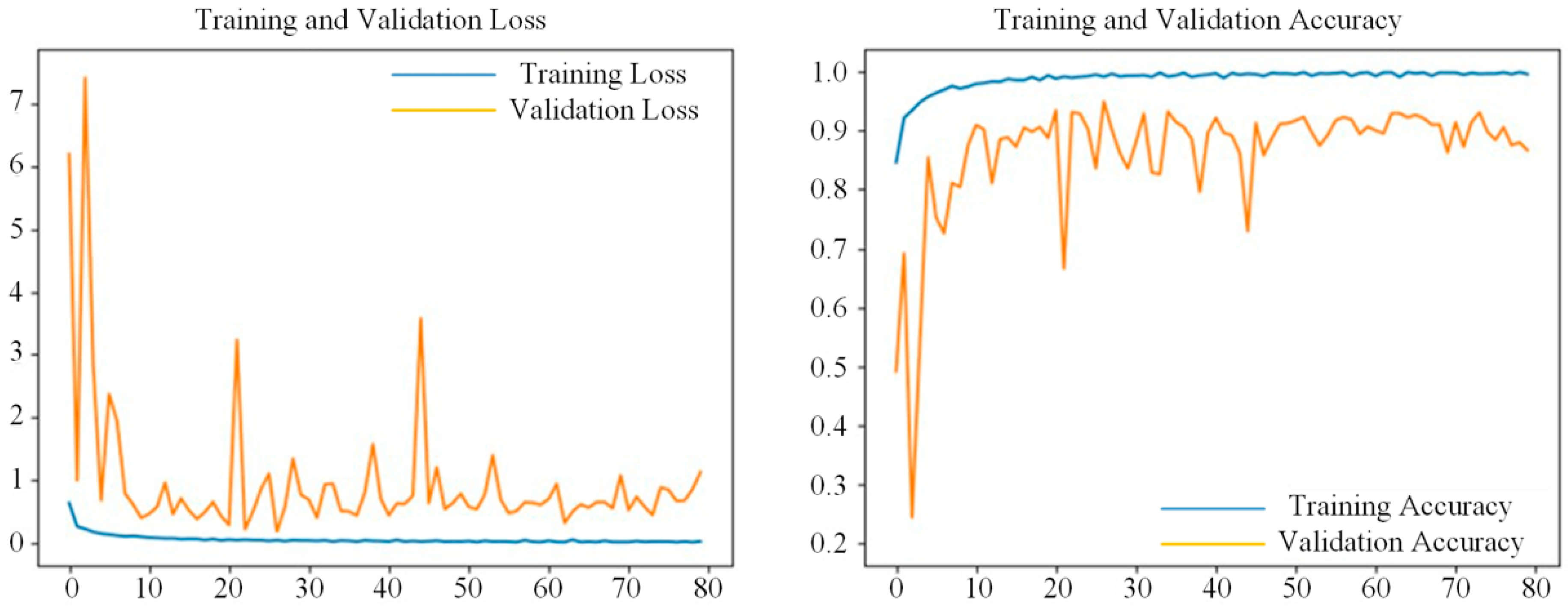 Agronomy 13 02095 g006