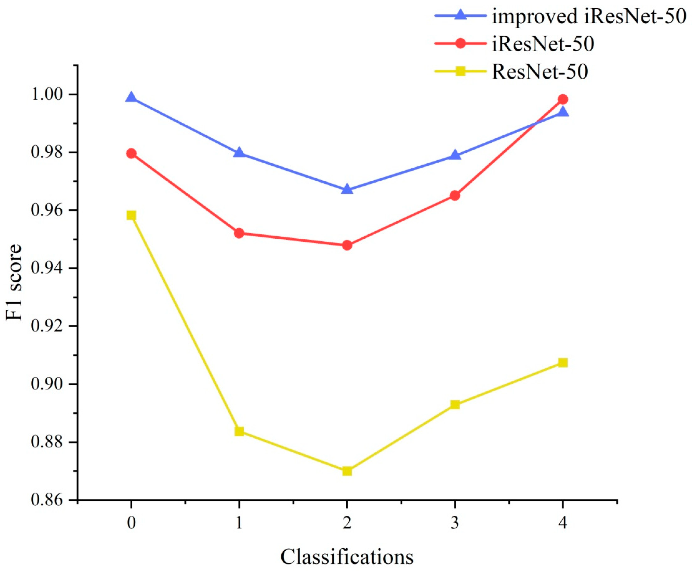 Agronomy 13 02095 g010