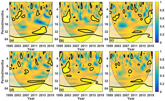An Analysis of Spatial–Temporal Evolution and Propagation An Analysis of Spatial–Temporal Evolution and Propagation
