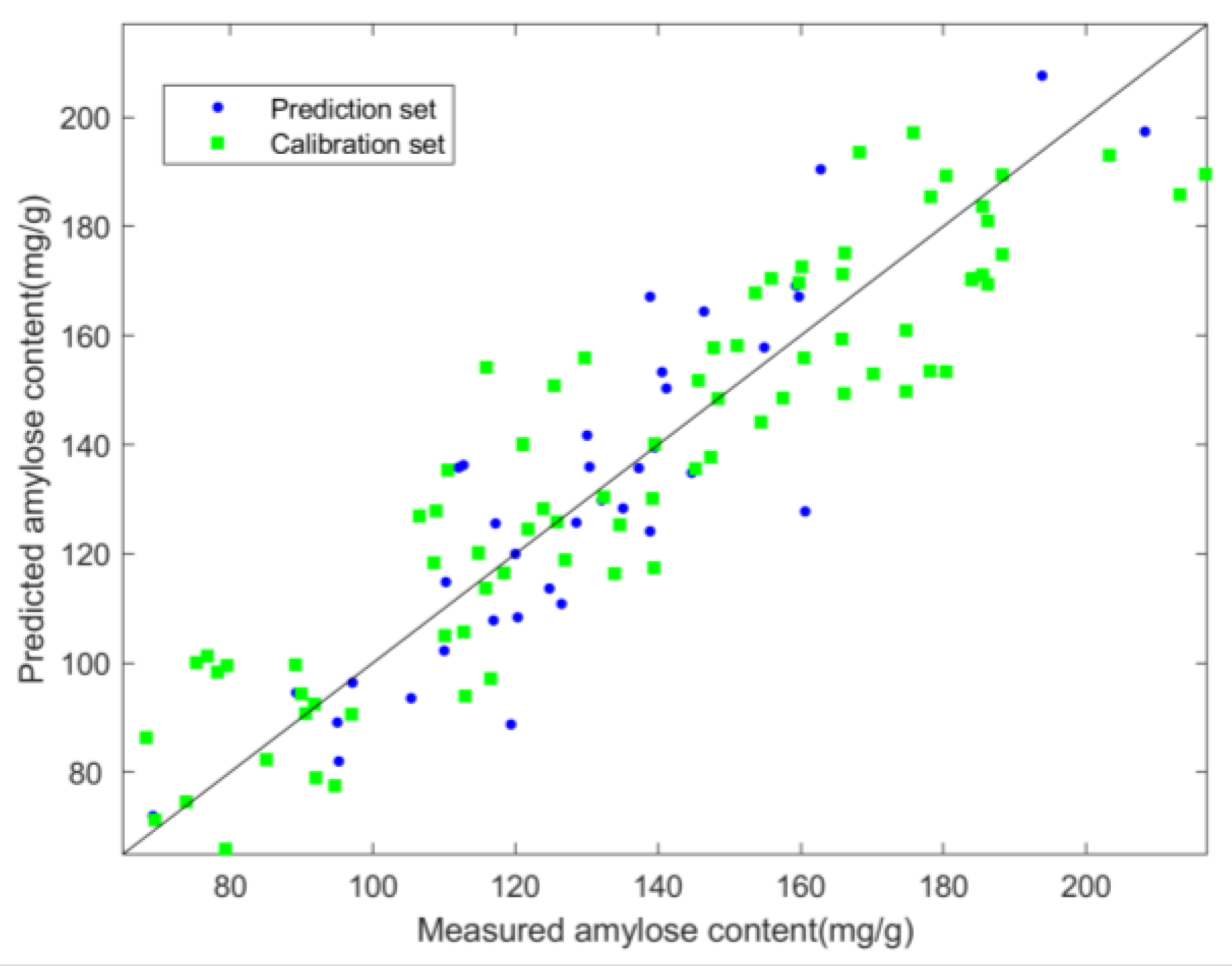 Agronomy 13 02104 g007 Agronomy 13 02104 g007