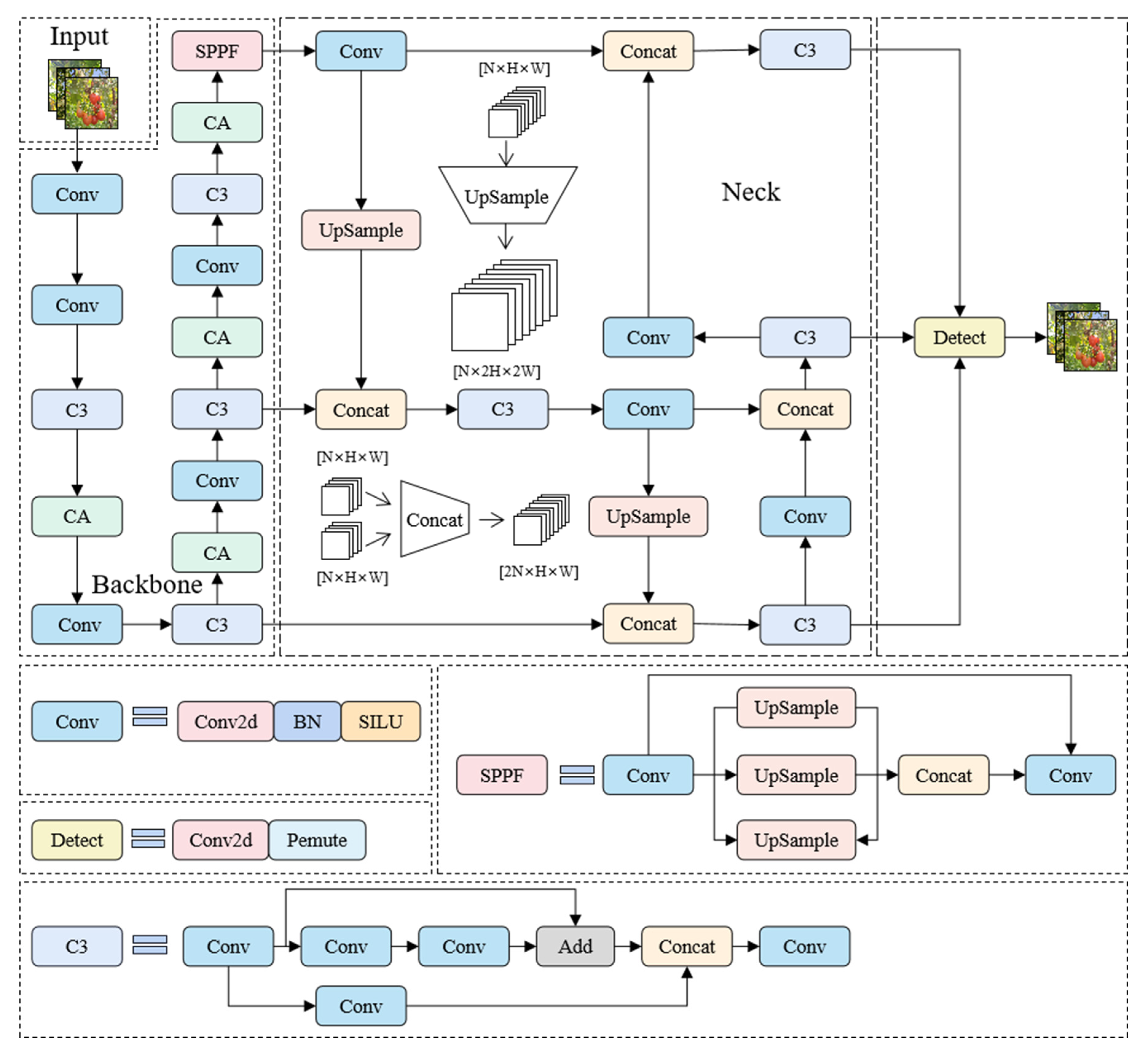 Agronomy 13 02106 g003 550