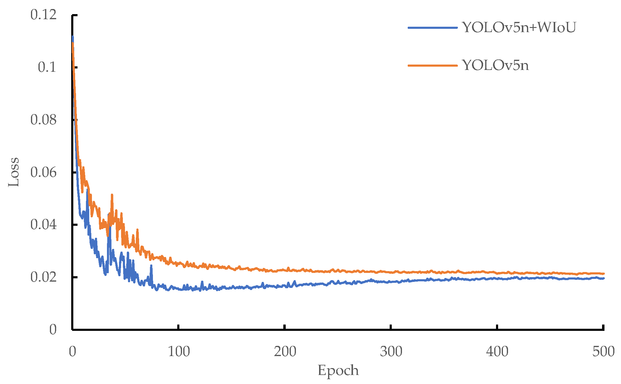 Agronomy 13 02106 g010 550