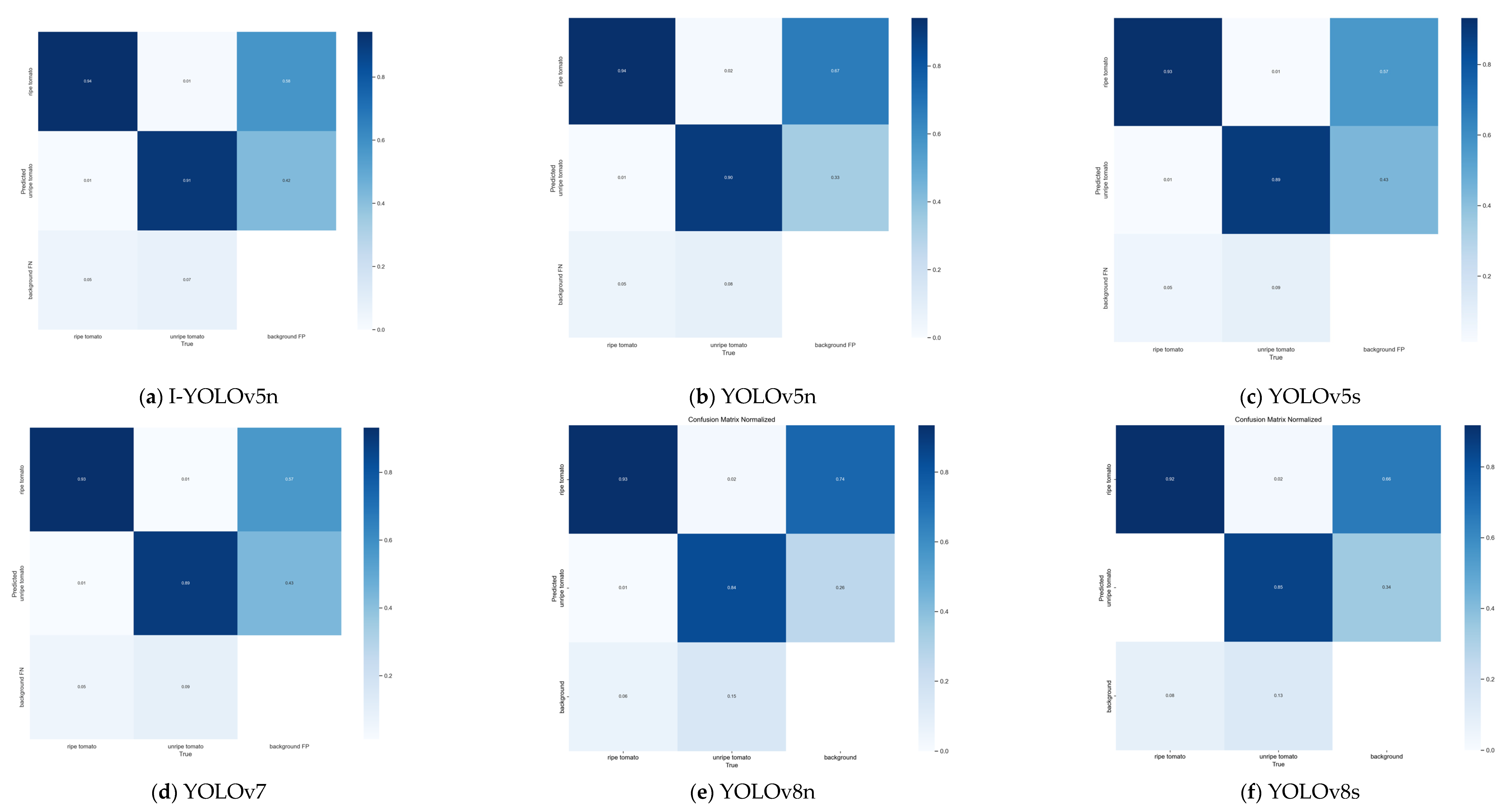 Agronomy 13 02106 g011 550