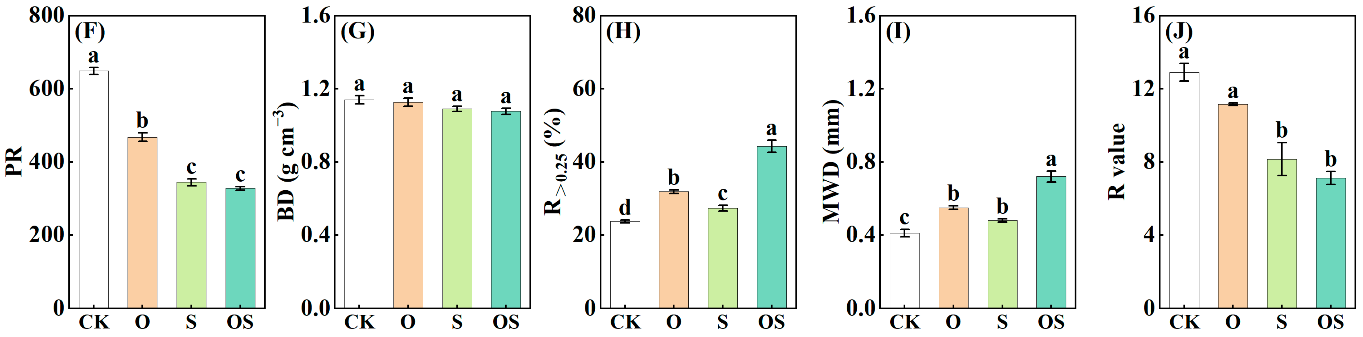 Agronomy 13 02108 g001b Agronomy 13 02108 g001b