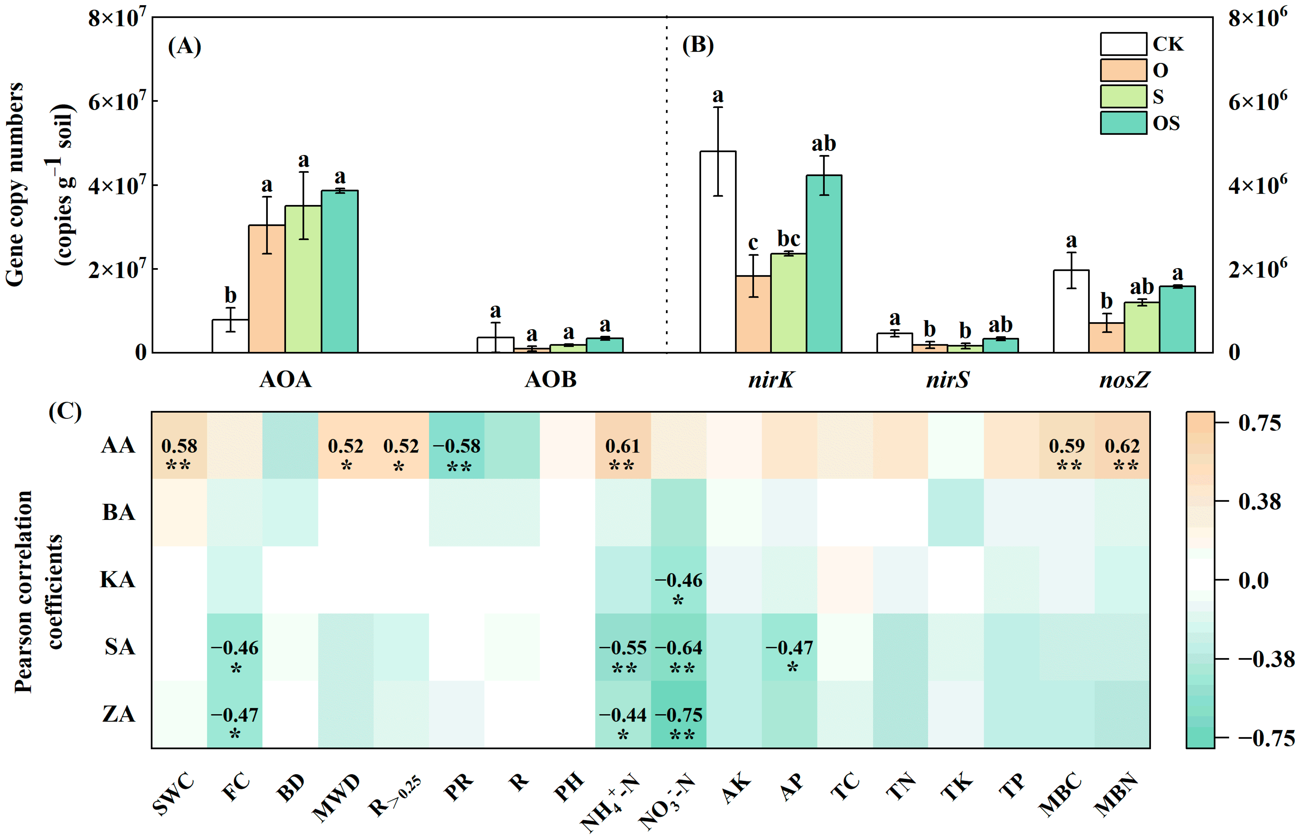 Agronomy 13 02108 g003 Agronomy 13 02108 g003