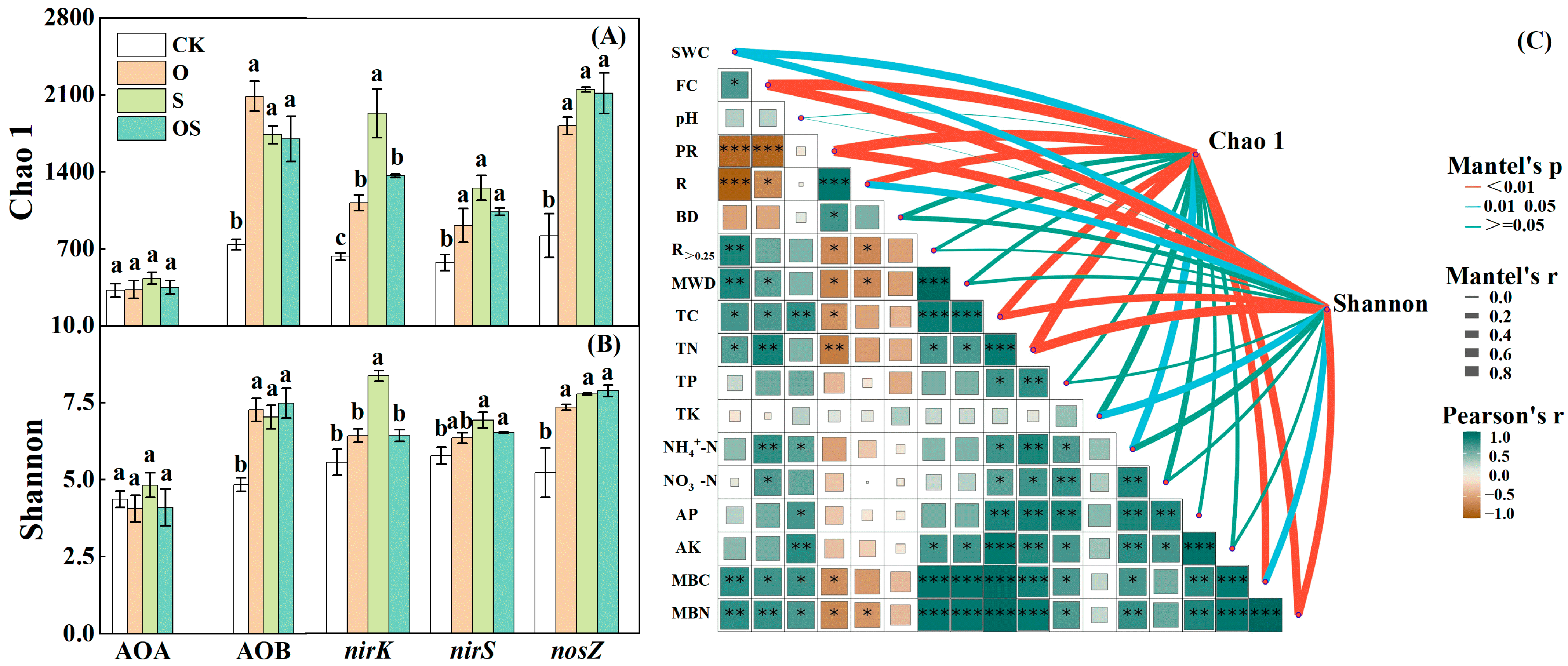Agronomy 13 02108 g004 Agronomy 13 02108 g004