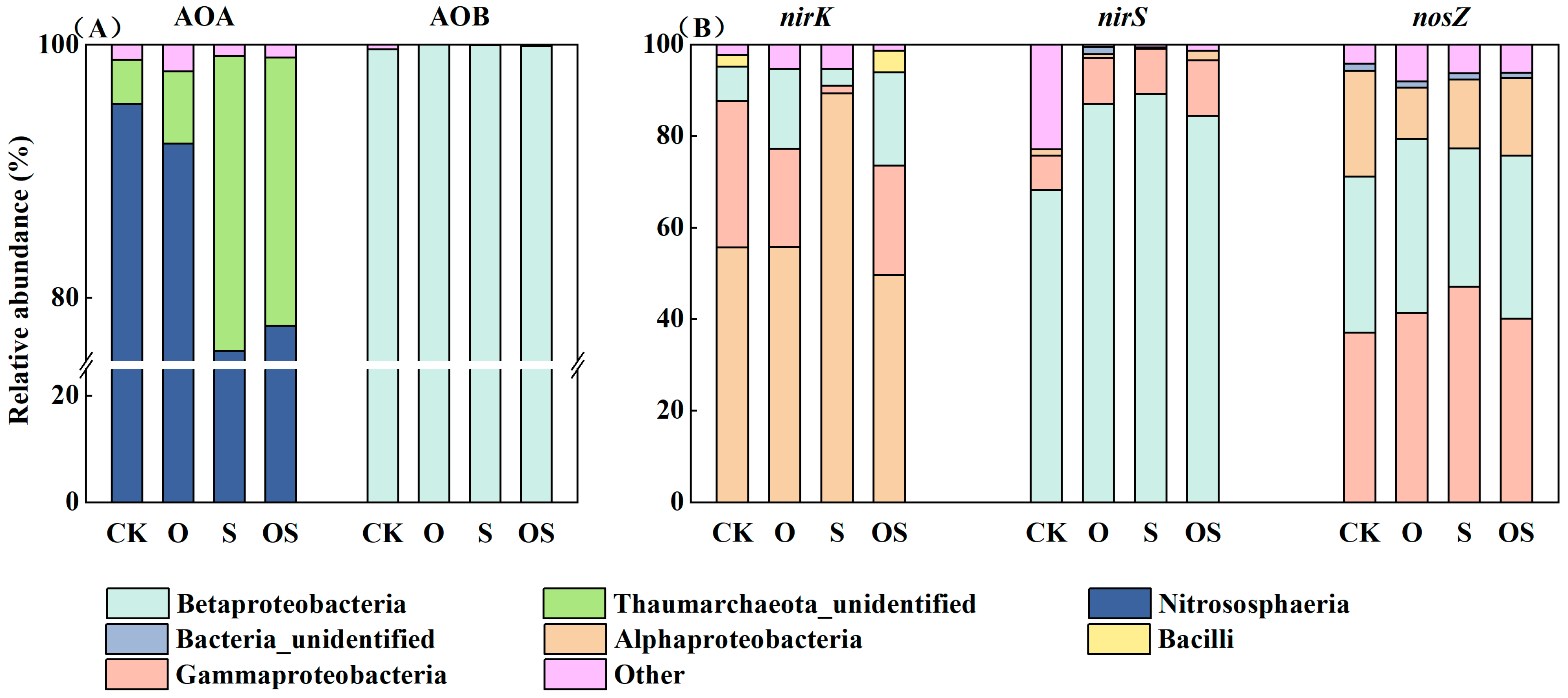 Agronomy 13 02108 g006 Agronomy 13 02108 g006