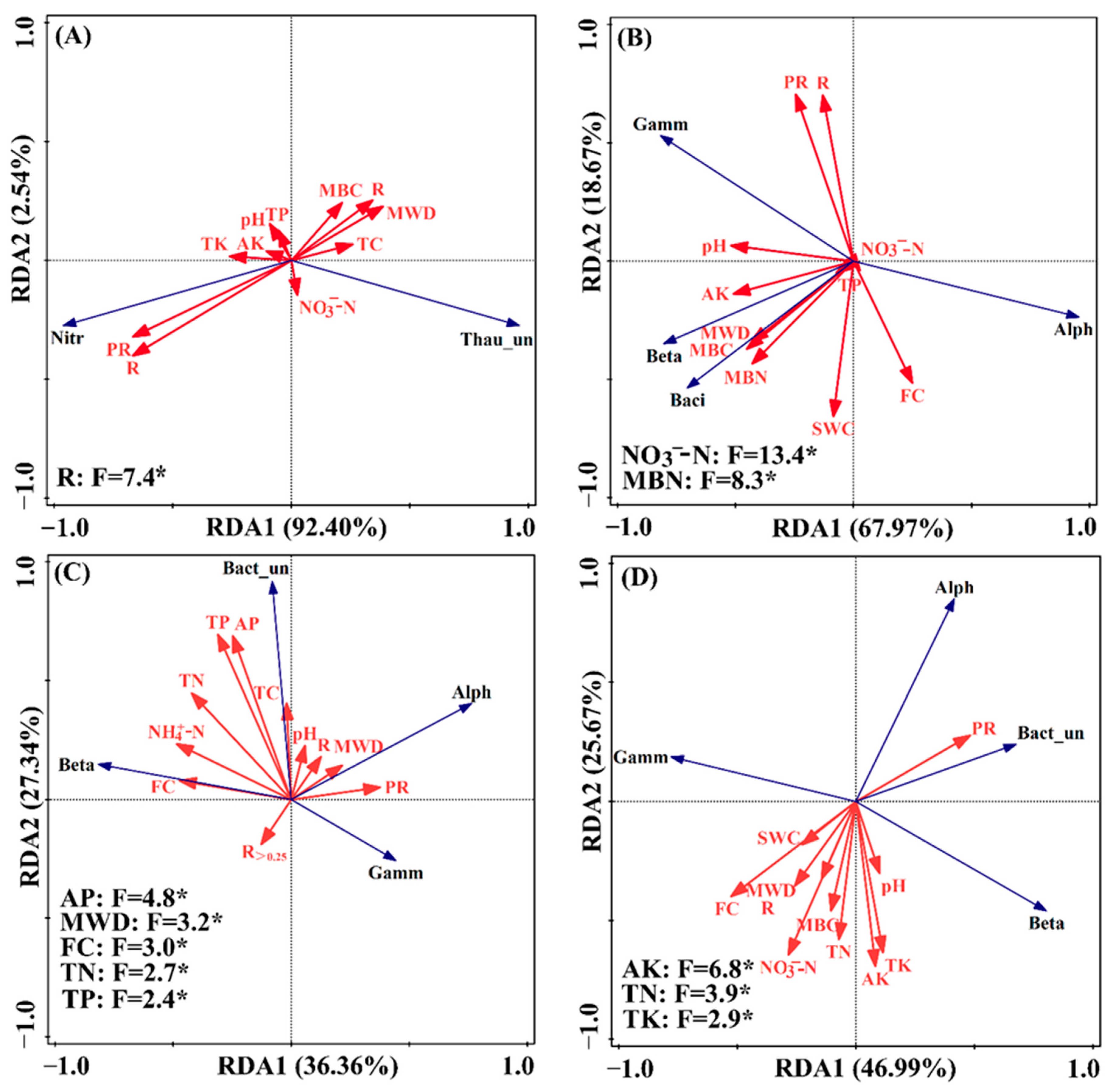Agronomy 13 02108 g008 Agronomy 13 02108 g008