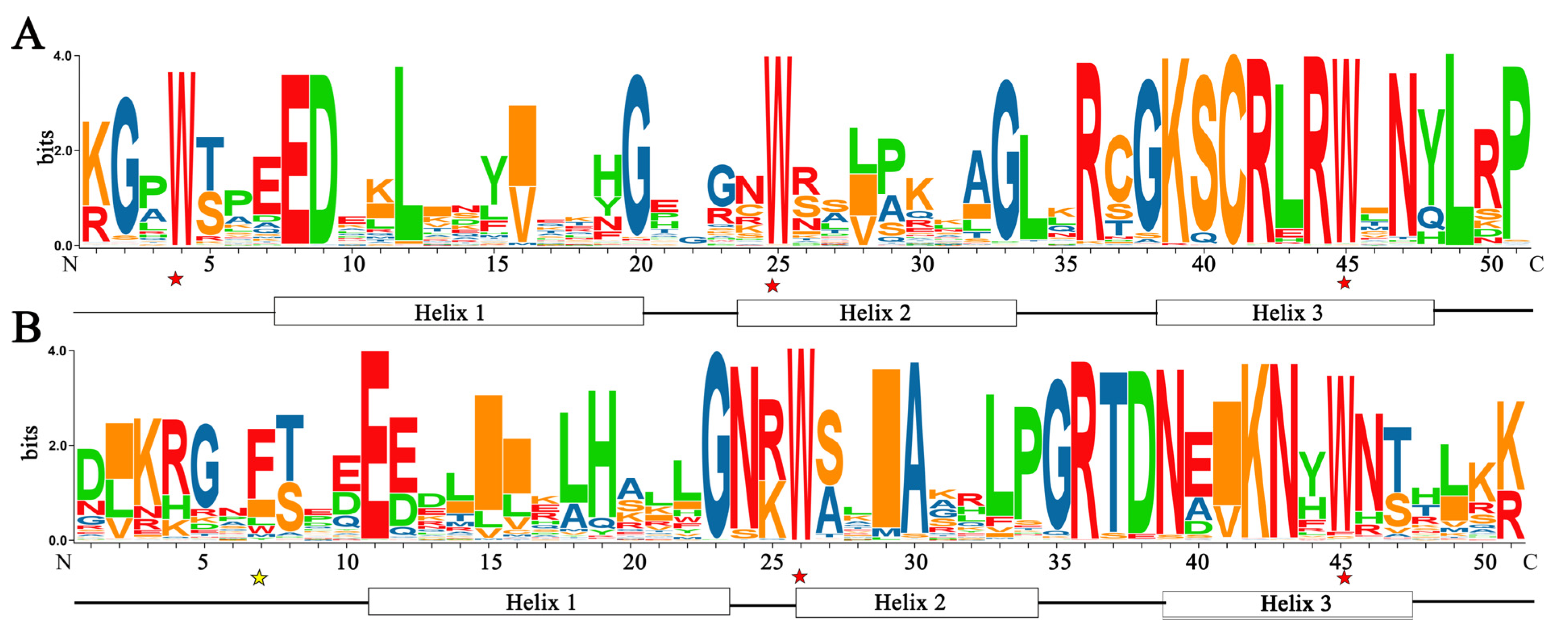 Agronomy 13 02117 g002 Agronomy 13 02117 g002