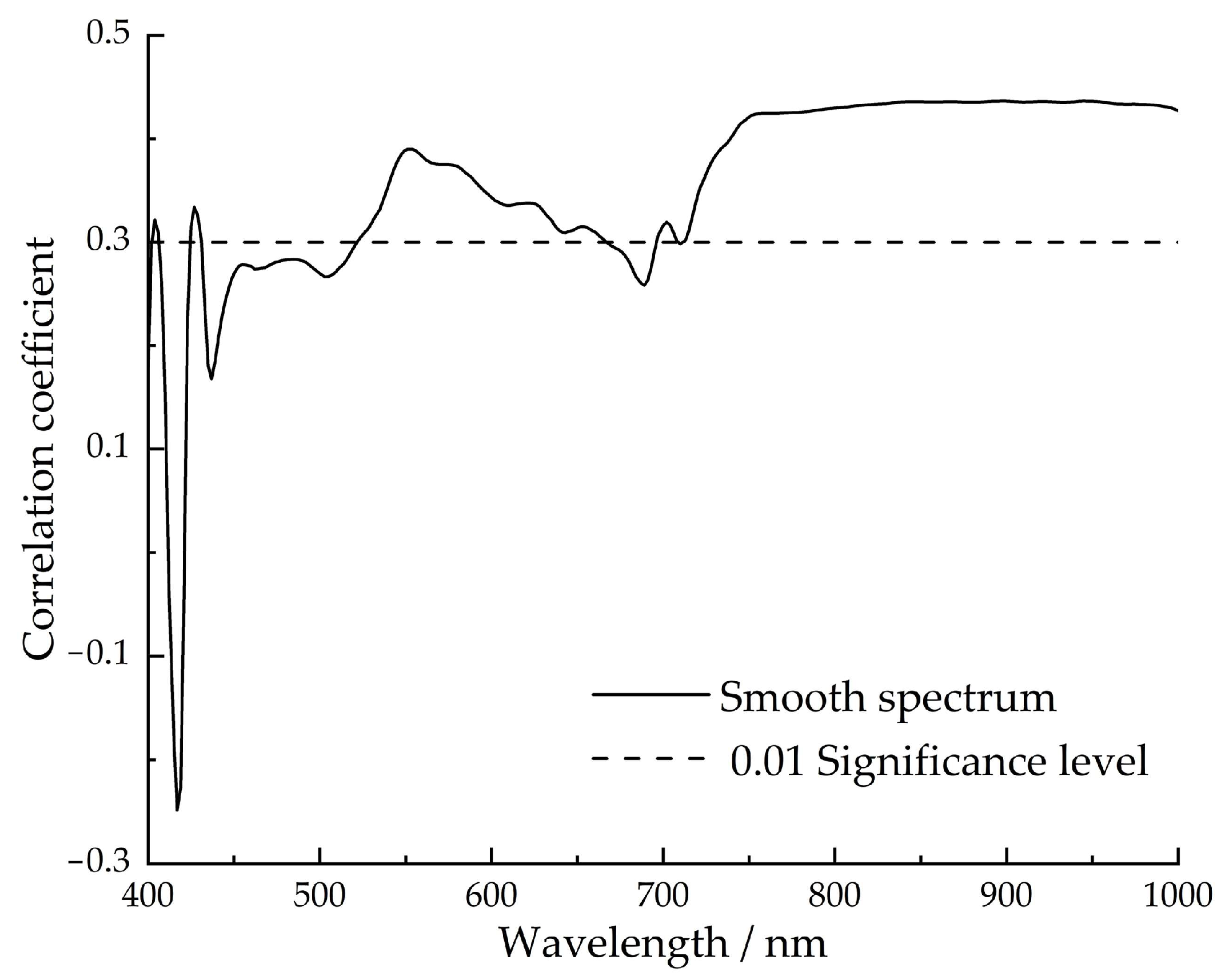 Agronomy 13 02120 g005