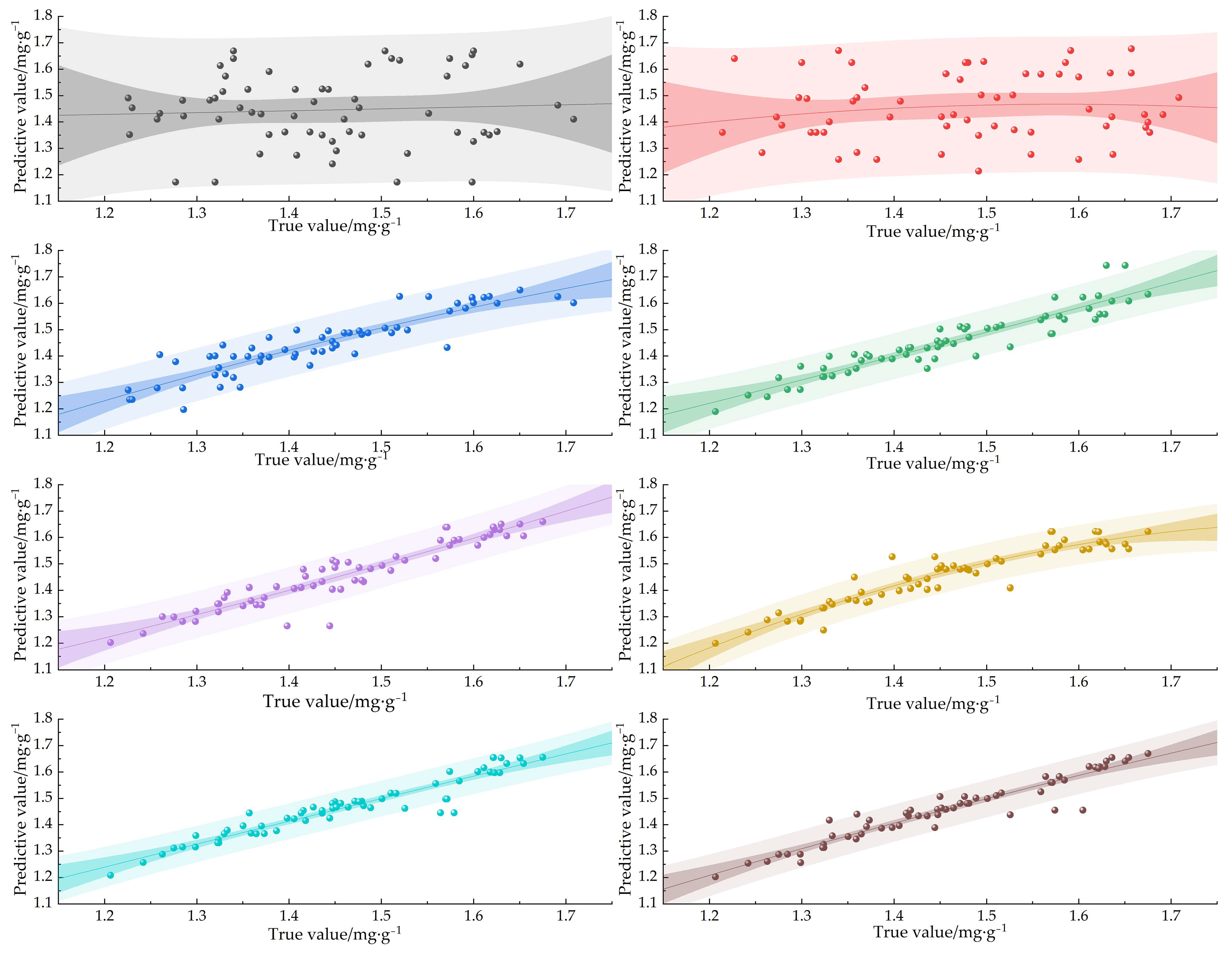 Agronomy 13 02120 g006