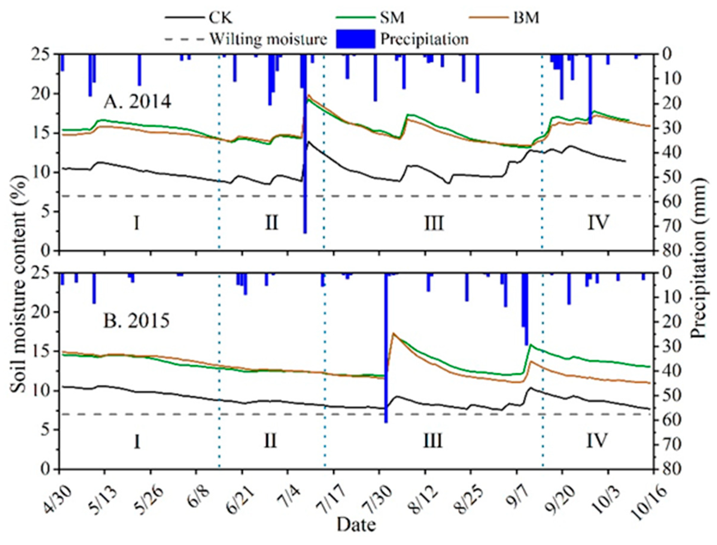 Agronomy 13 02121 g003 Agronomy 13 02121 g003