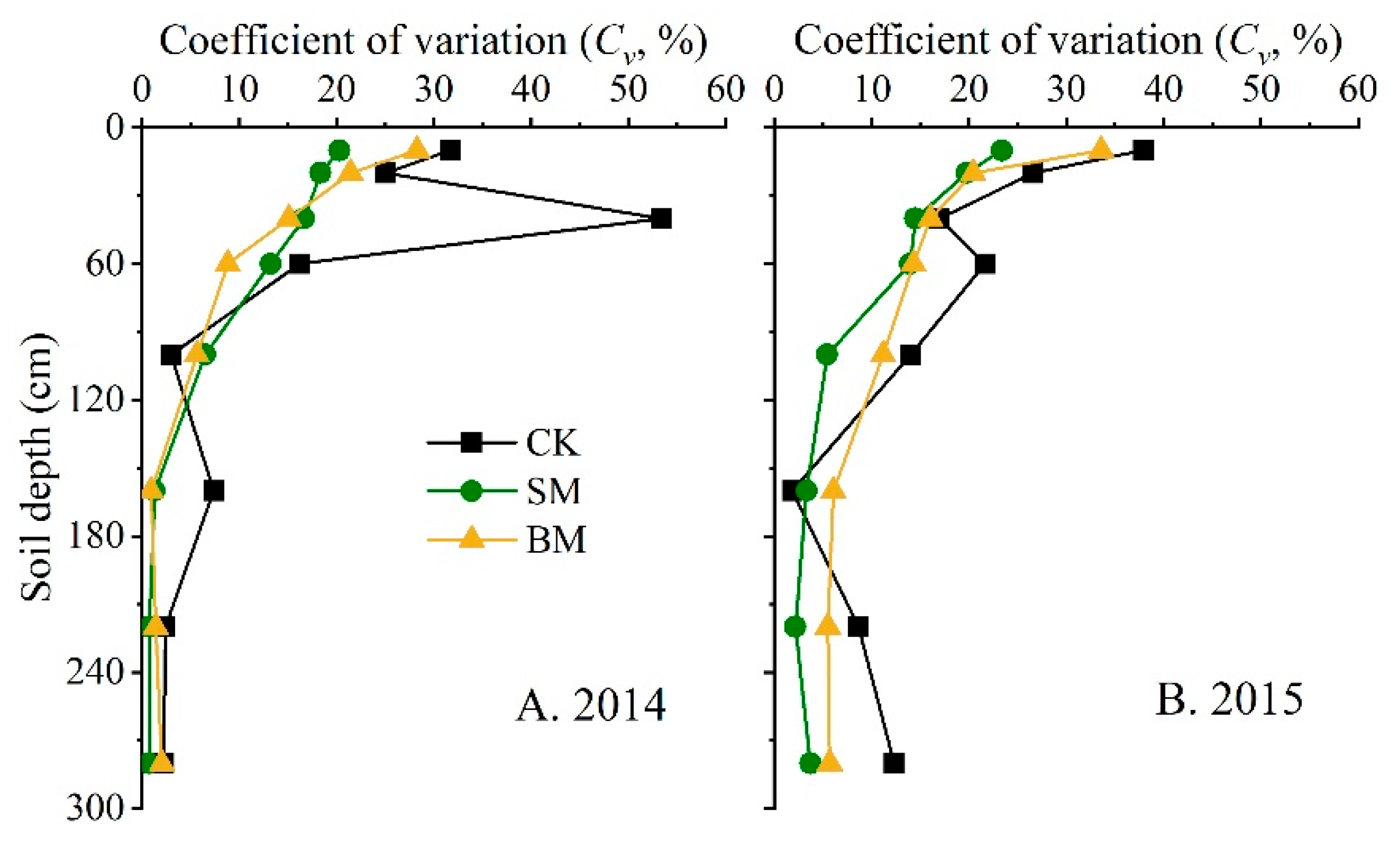 Agronomy 13 02121 g005 Agronomy 13 02121 g005
