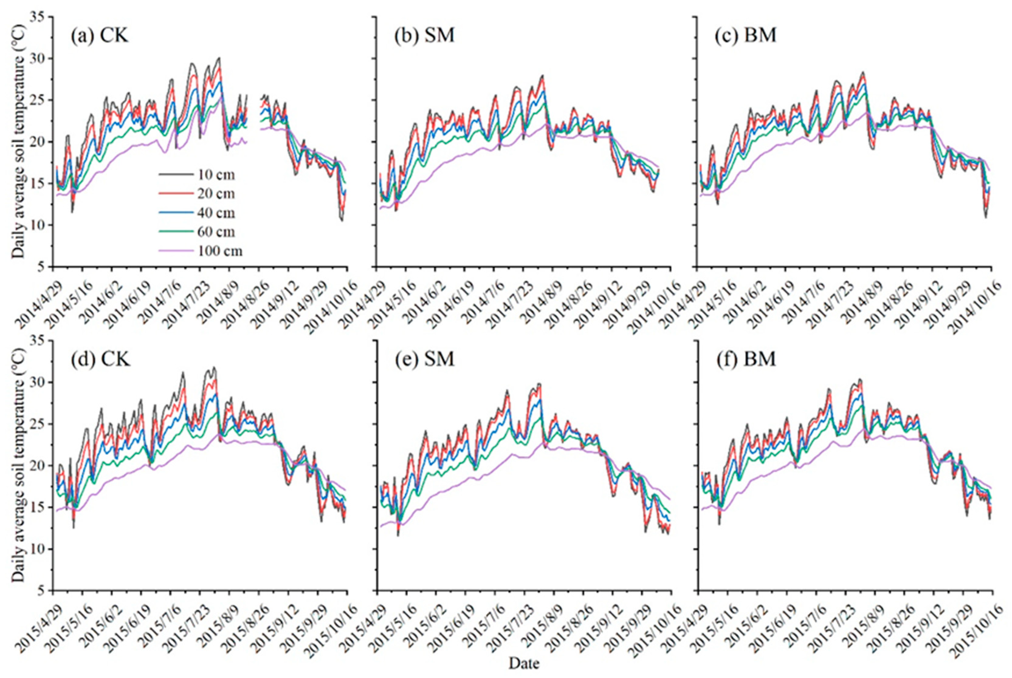Agronomy 13 02121 g006 Agronomy 13 02121 g006
