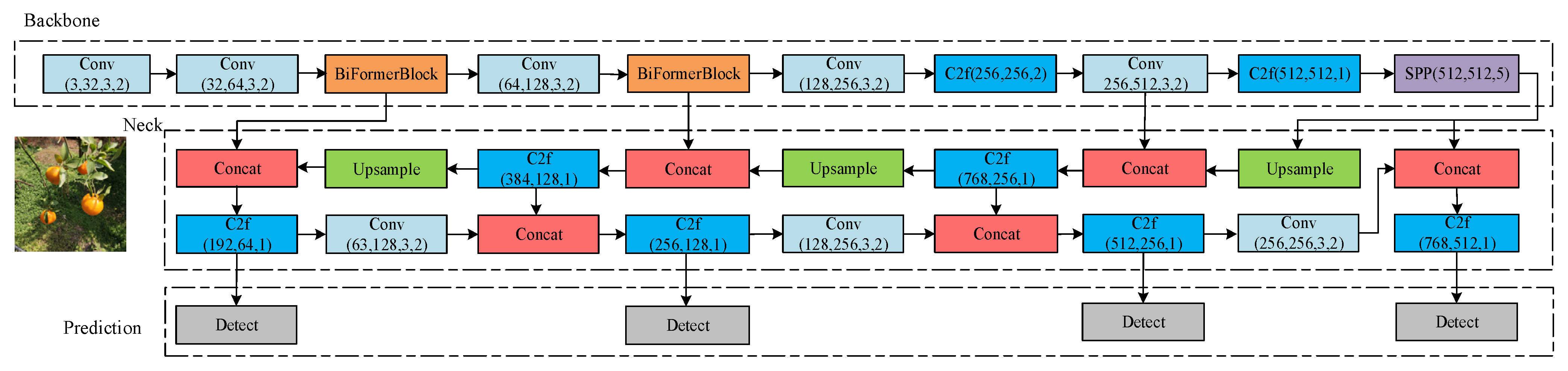 Agronomy 13 02122 g004 550