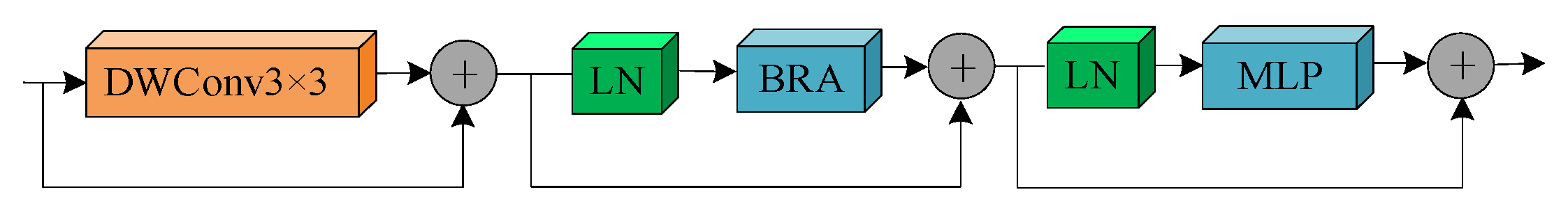 Agronomy 13 02122 g005 550