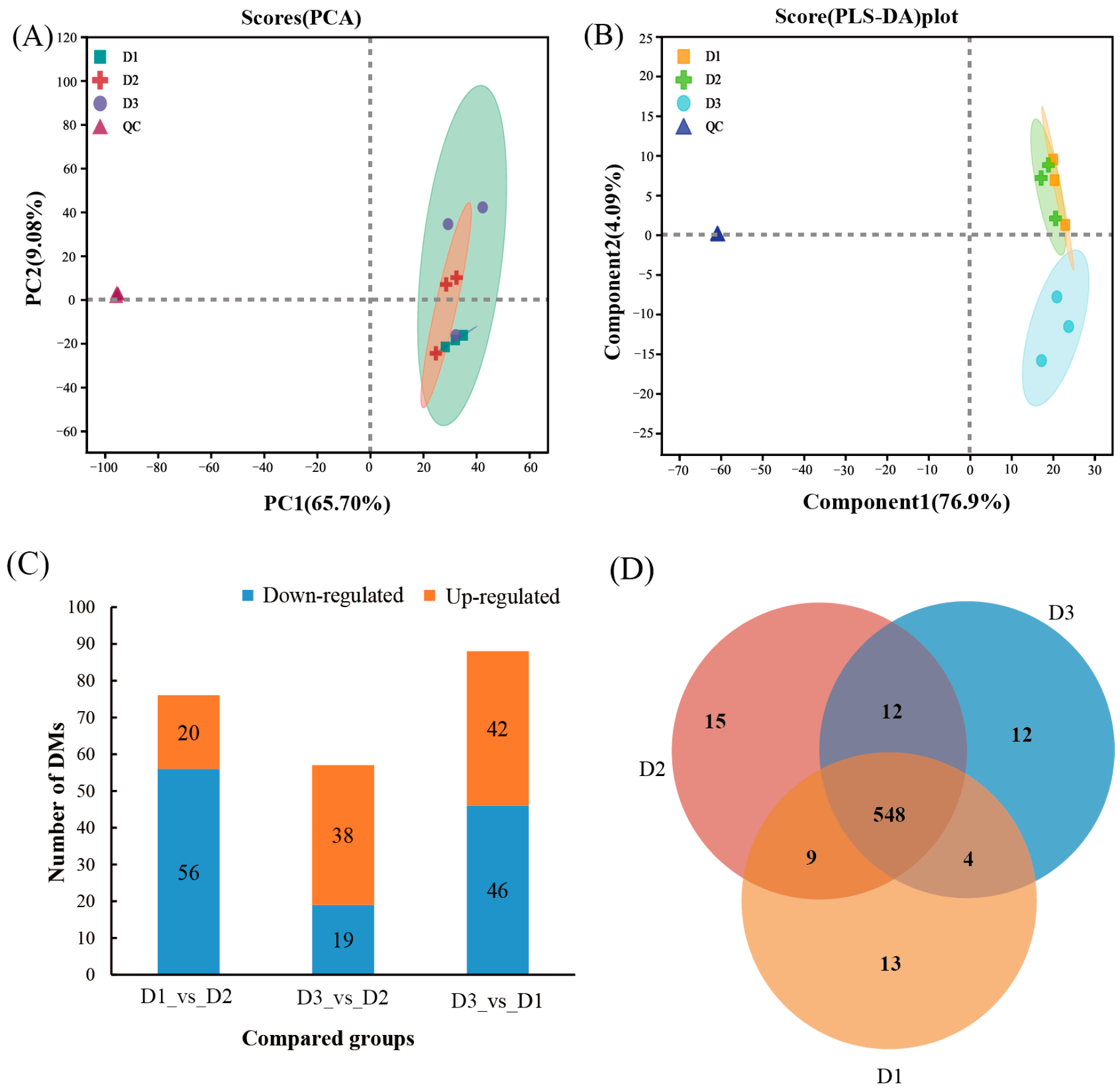 Agronomy 13 02123 g002