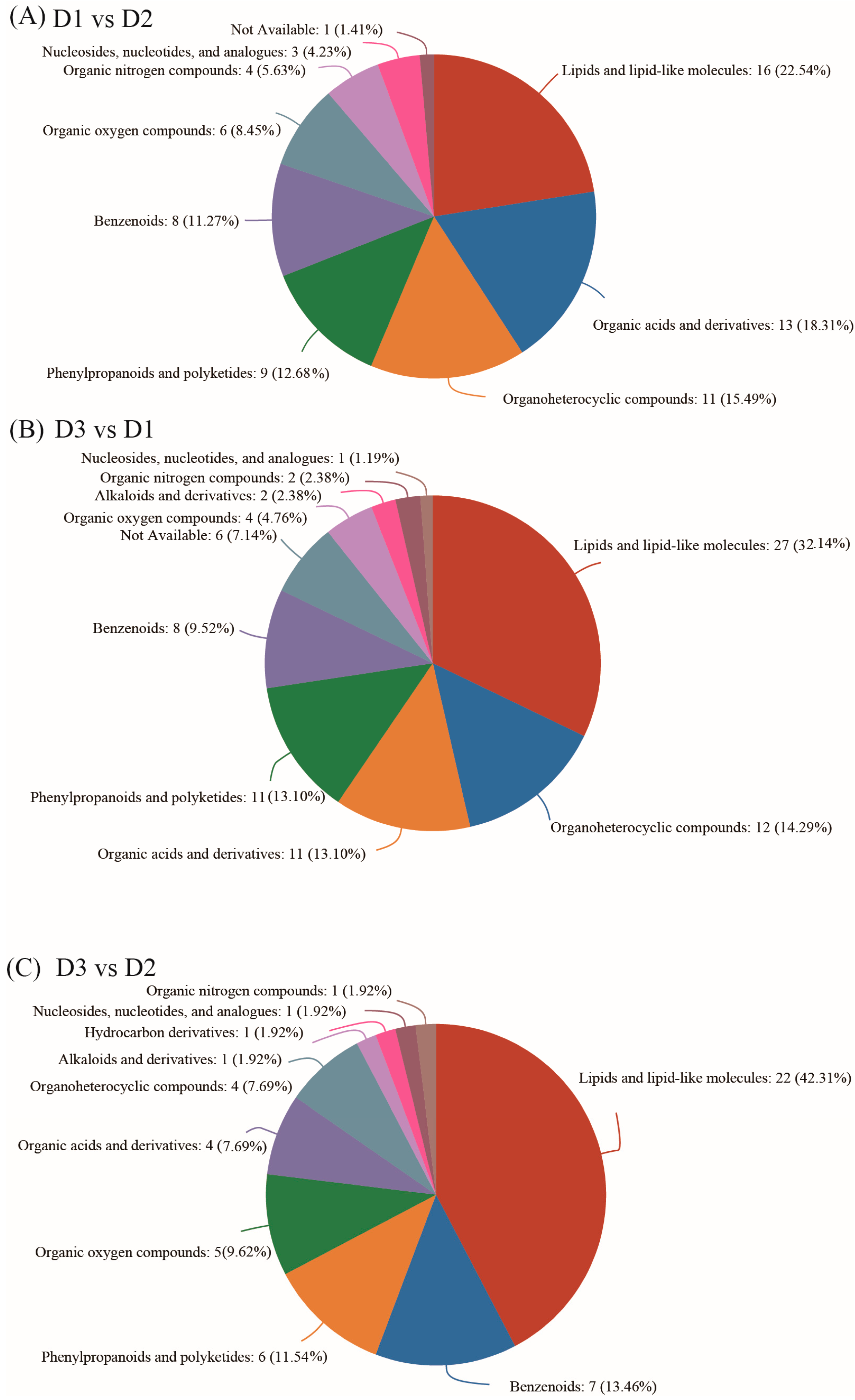 Agronomy 13 02123 g003