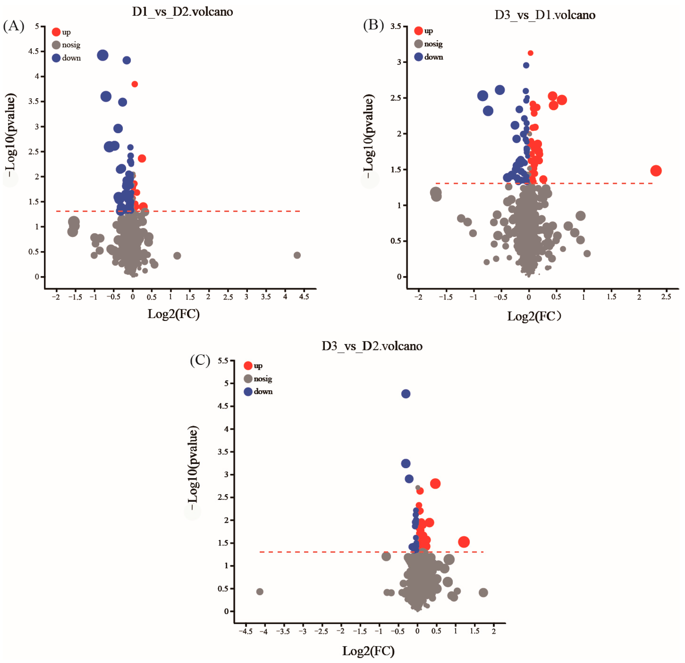 Agronomy 13 02123 g004