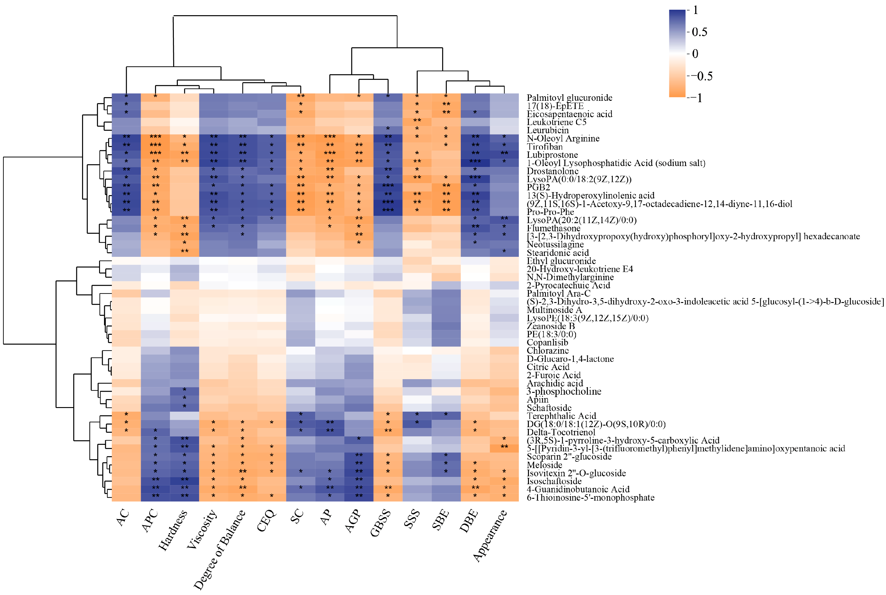 Agronomy 13 02123 g005