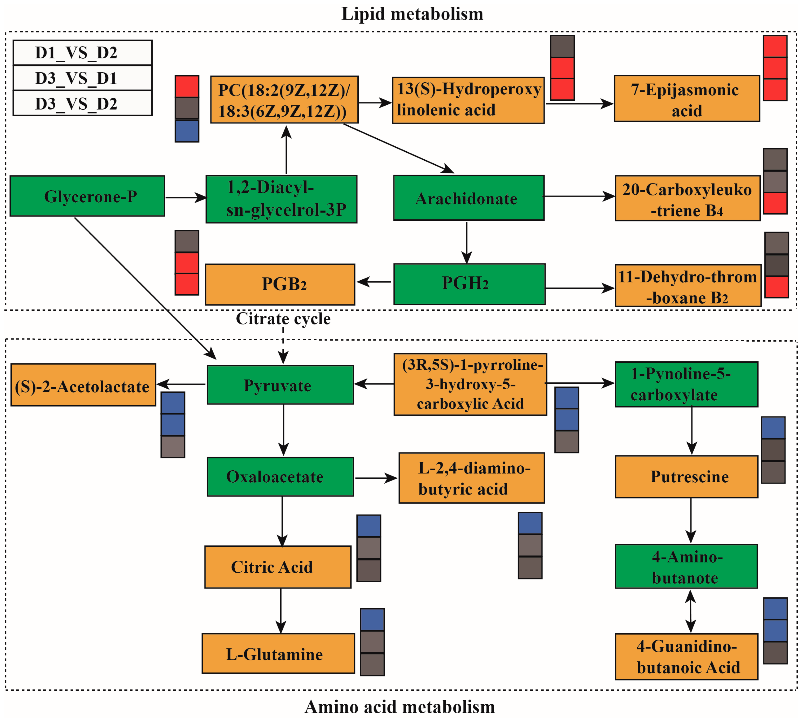 Agronomy 13 02123 g006